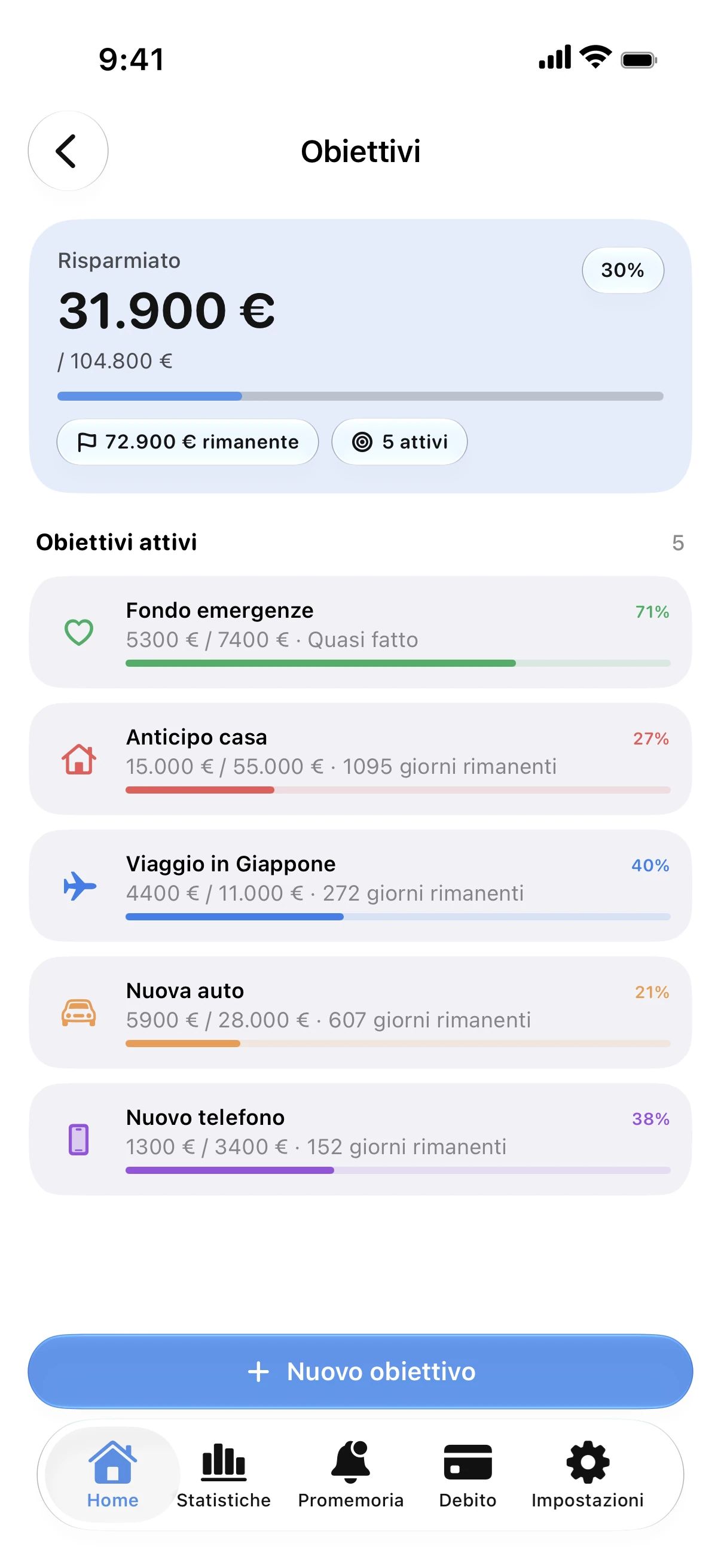Spendry: Obiettivi