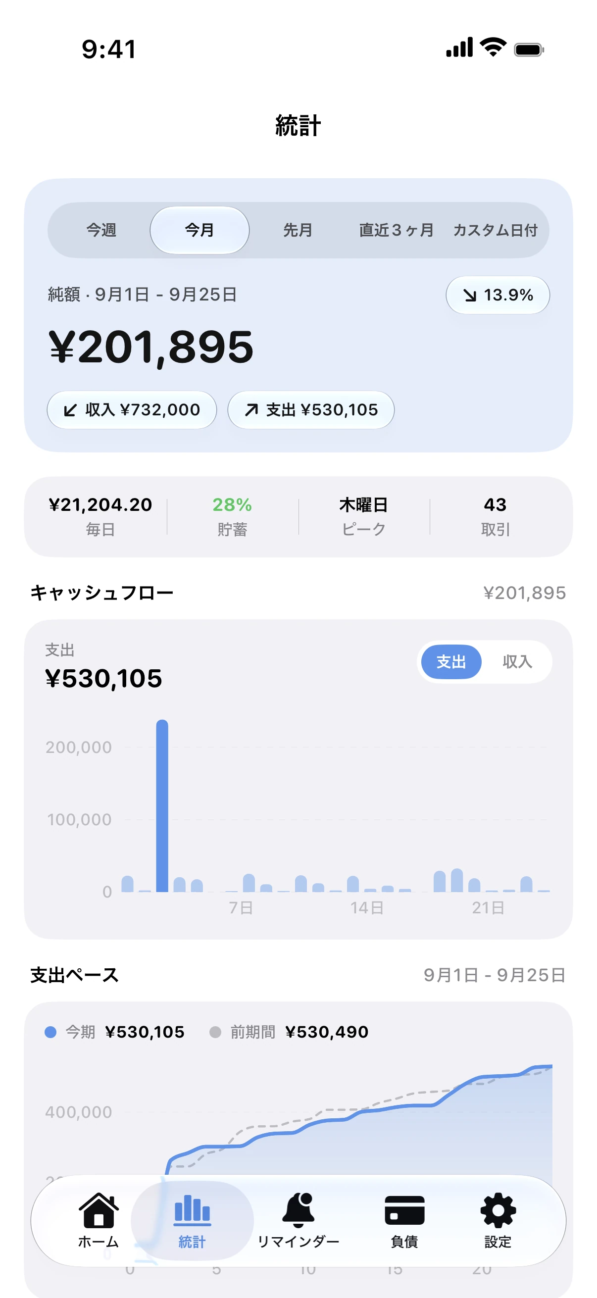 Spendry: 統計