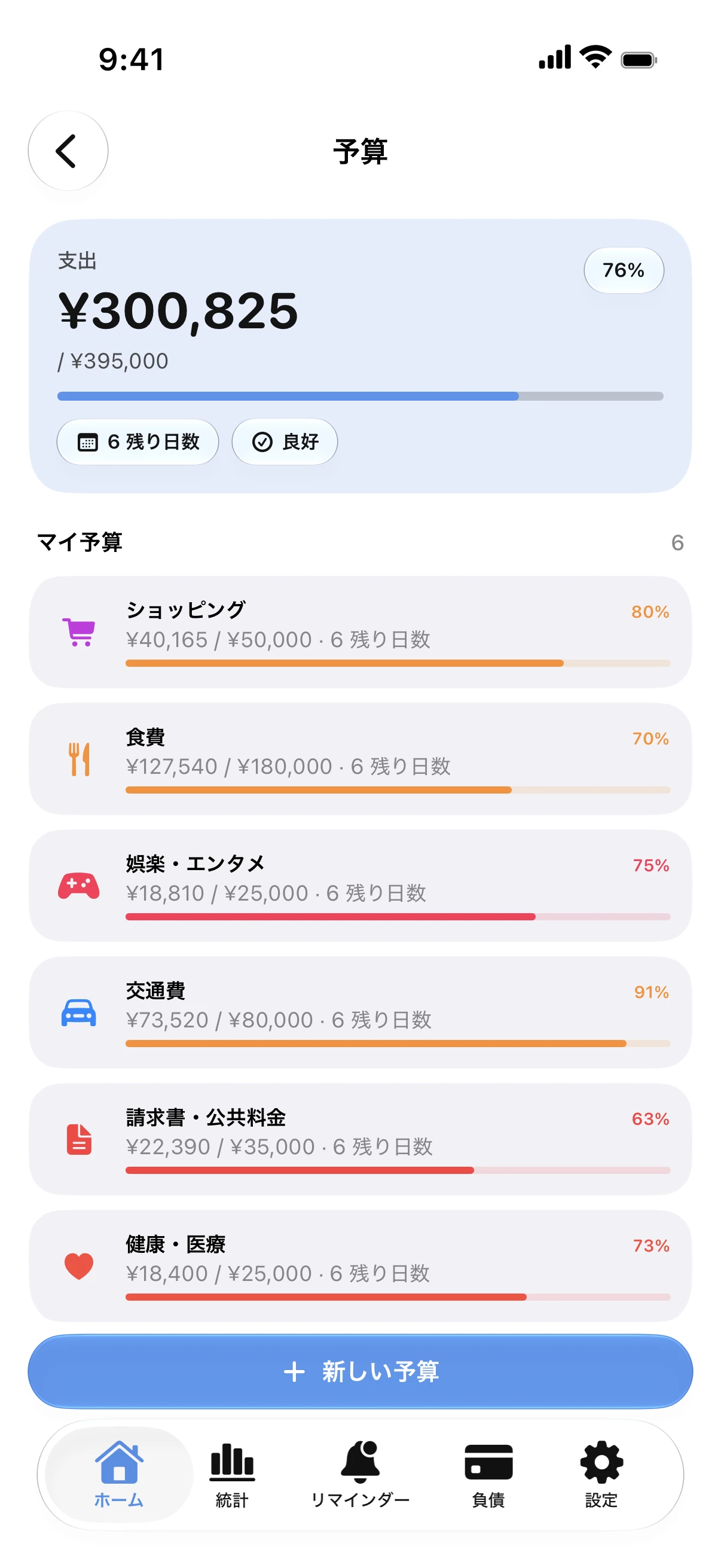 Spendry: 予算