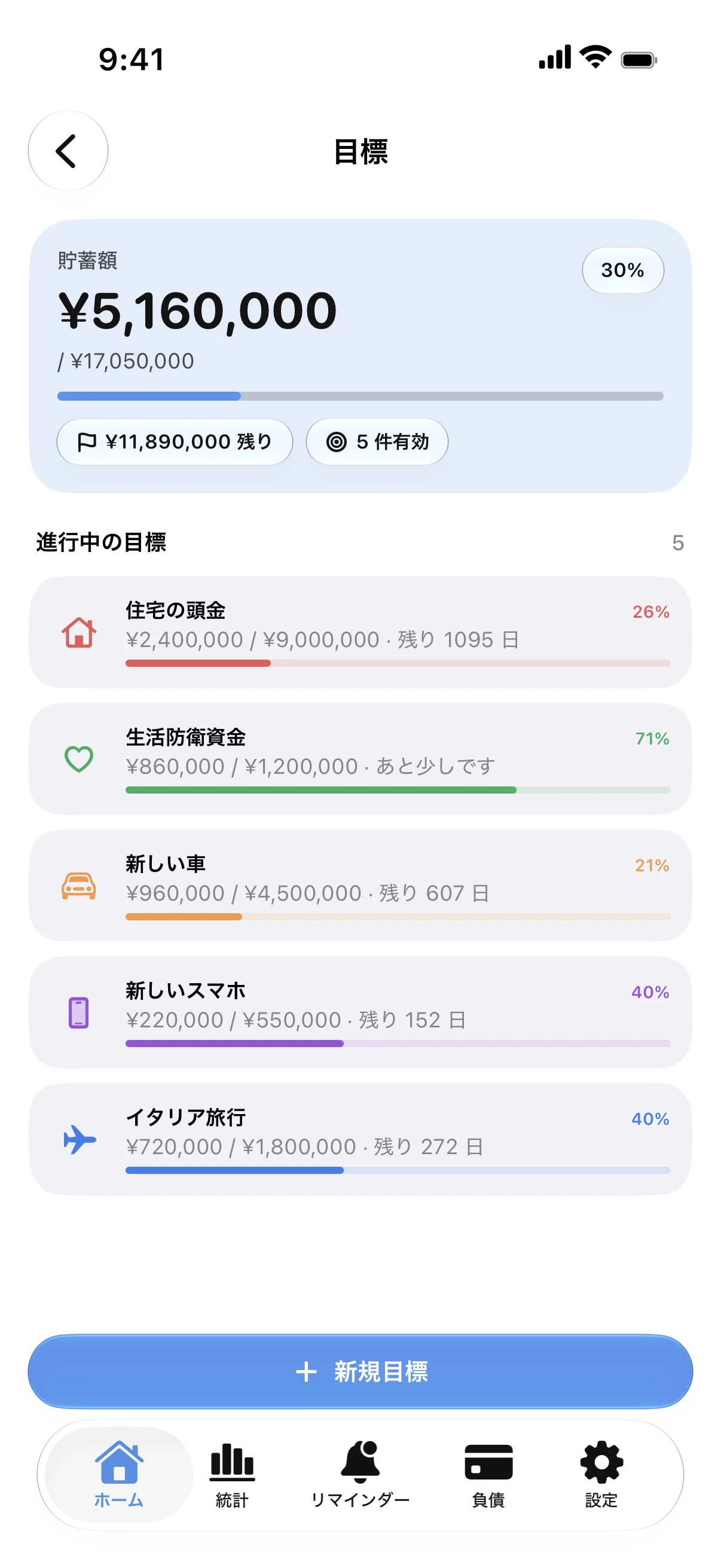 Spendry: 目標