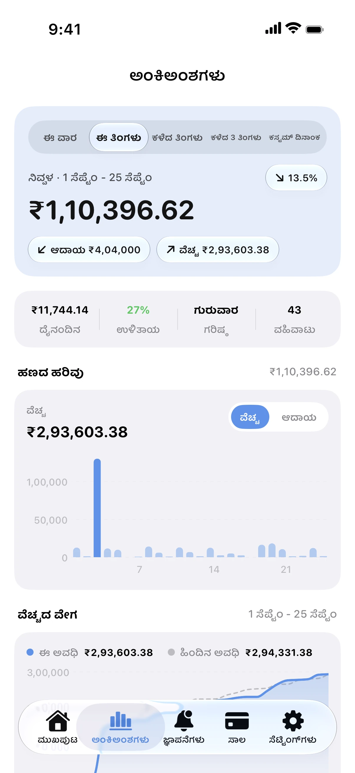 Spendry: ಅಂಕಿಅಂಶಗಳು