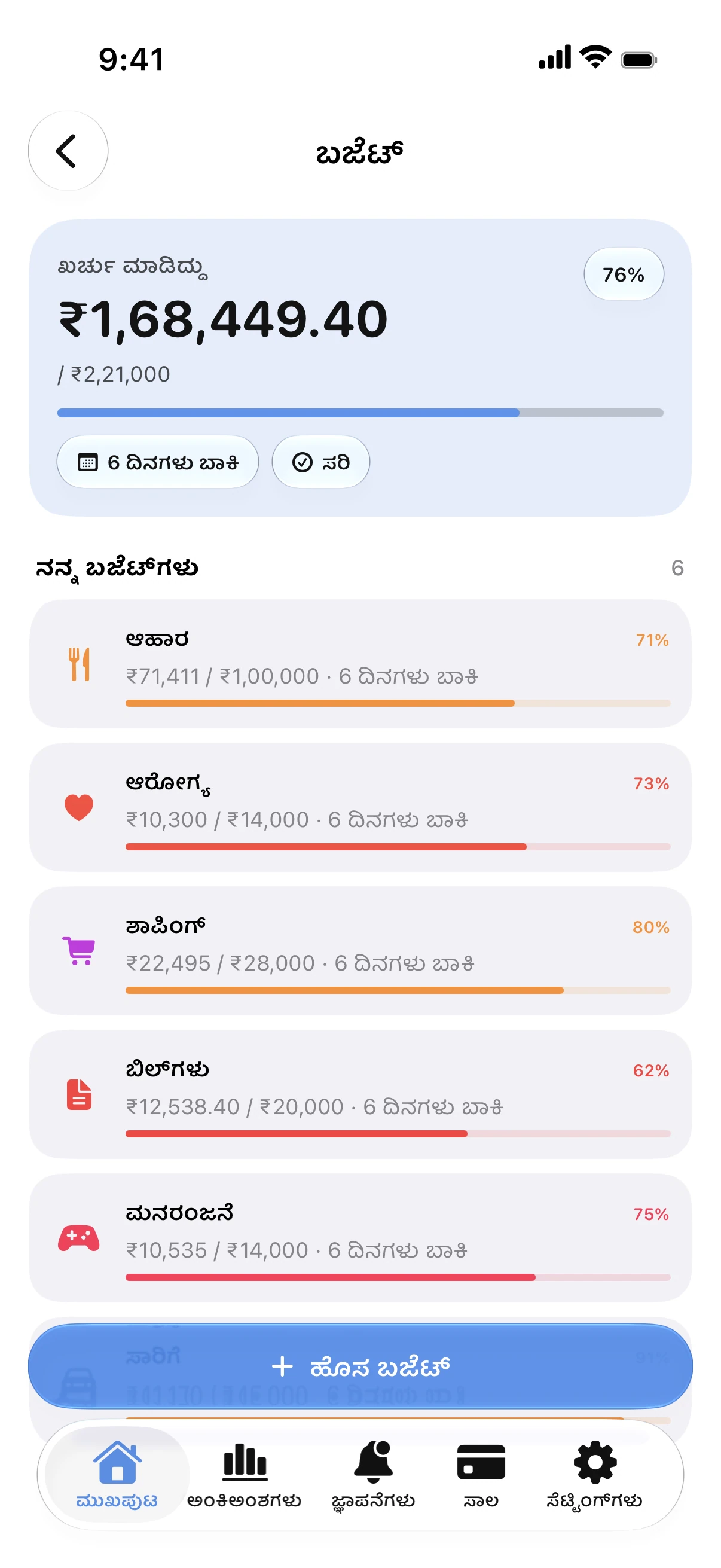 Spendry: ಬಜೆಟ್‌ಗಳು