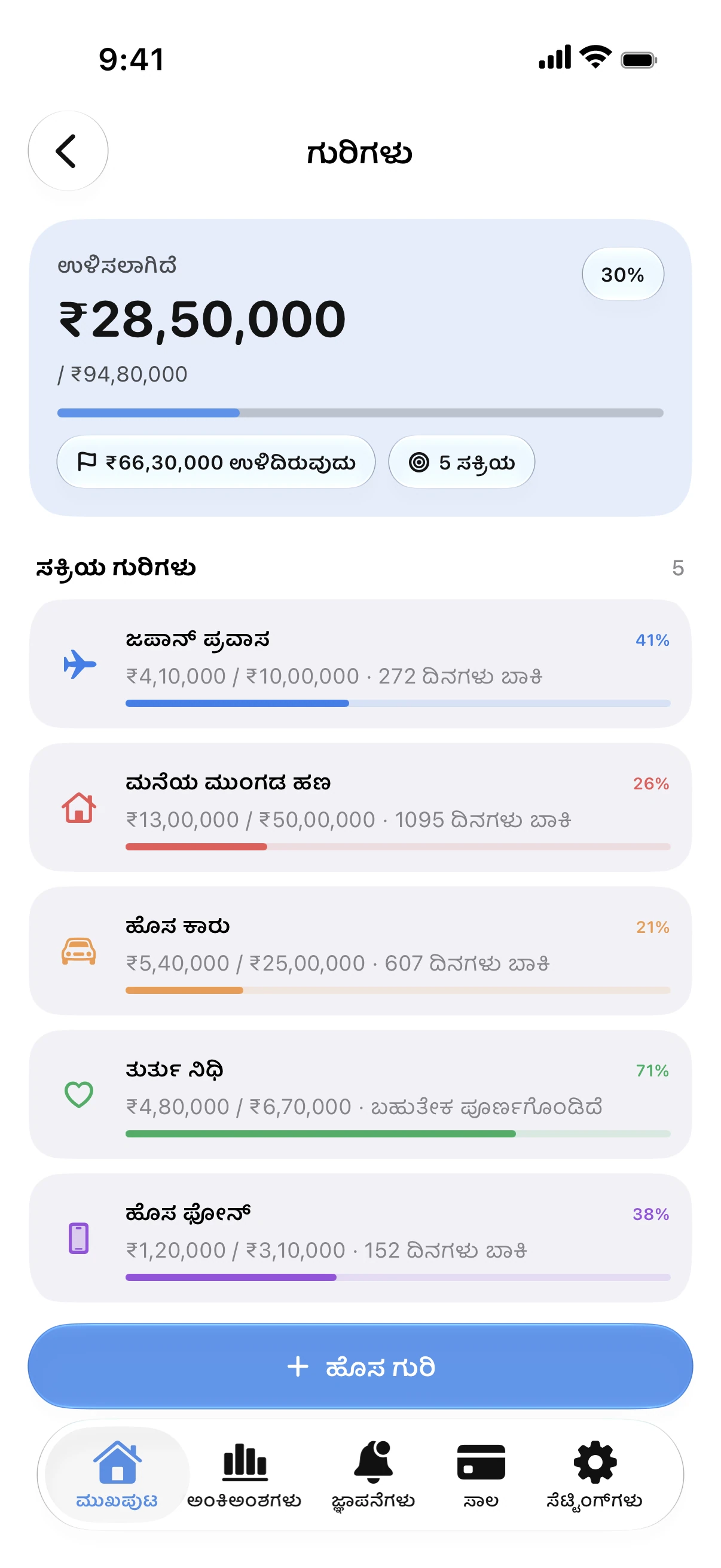 Spendry: ಗುರಿಗಳು