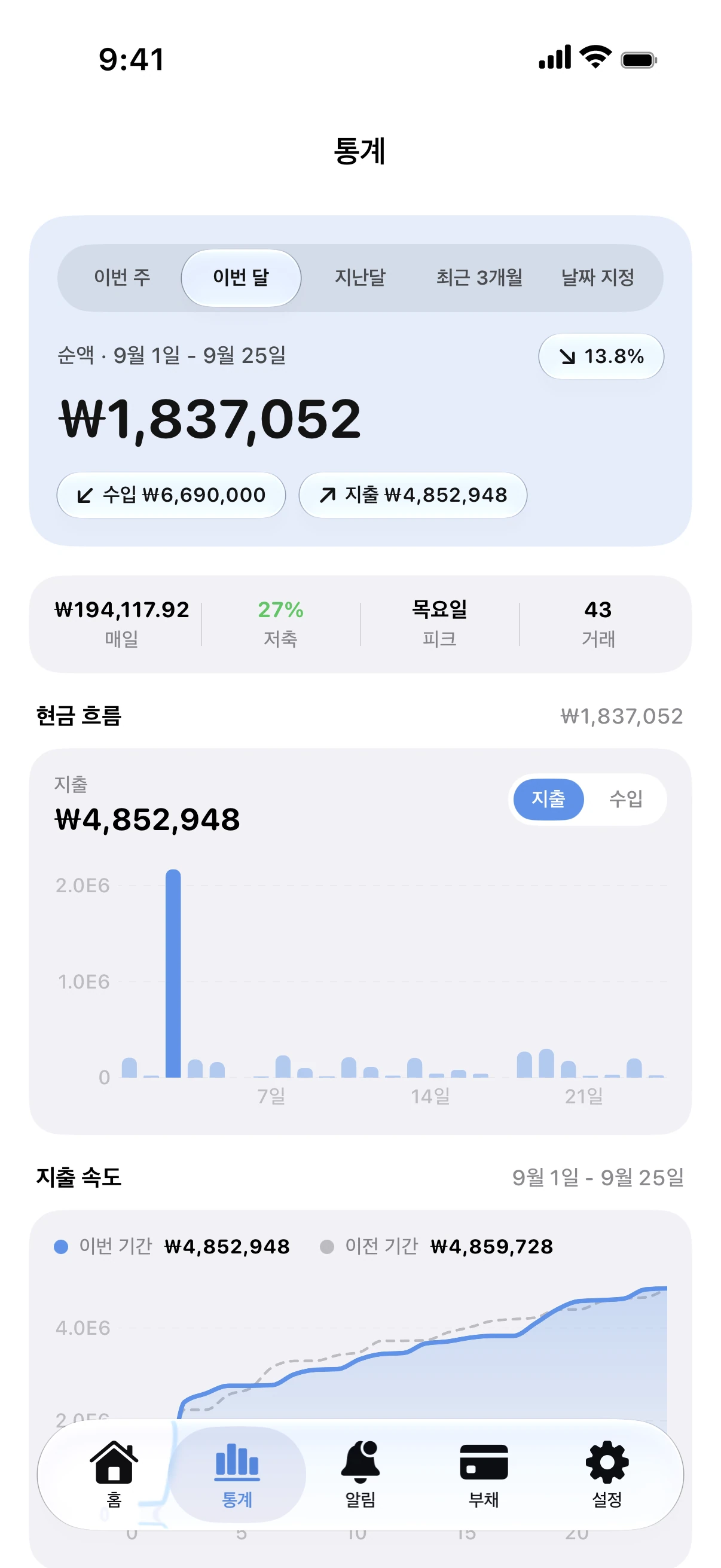 Spendry: 통계