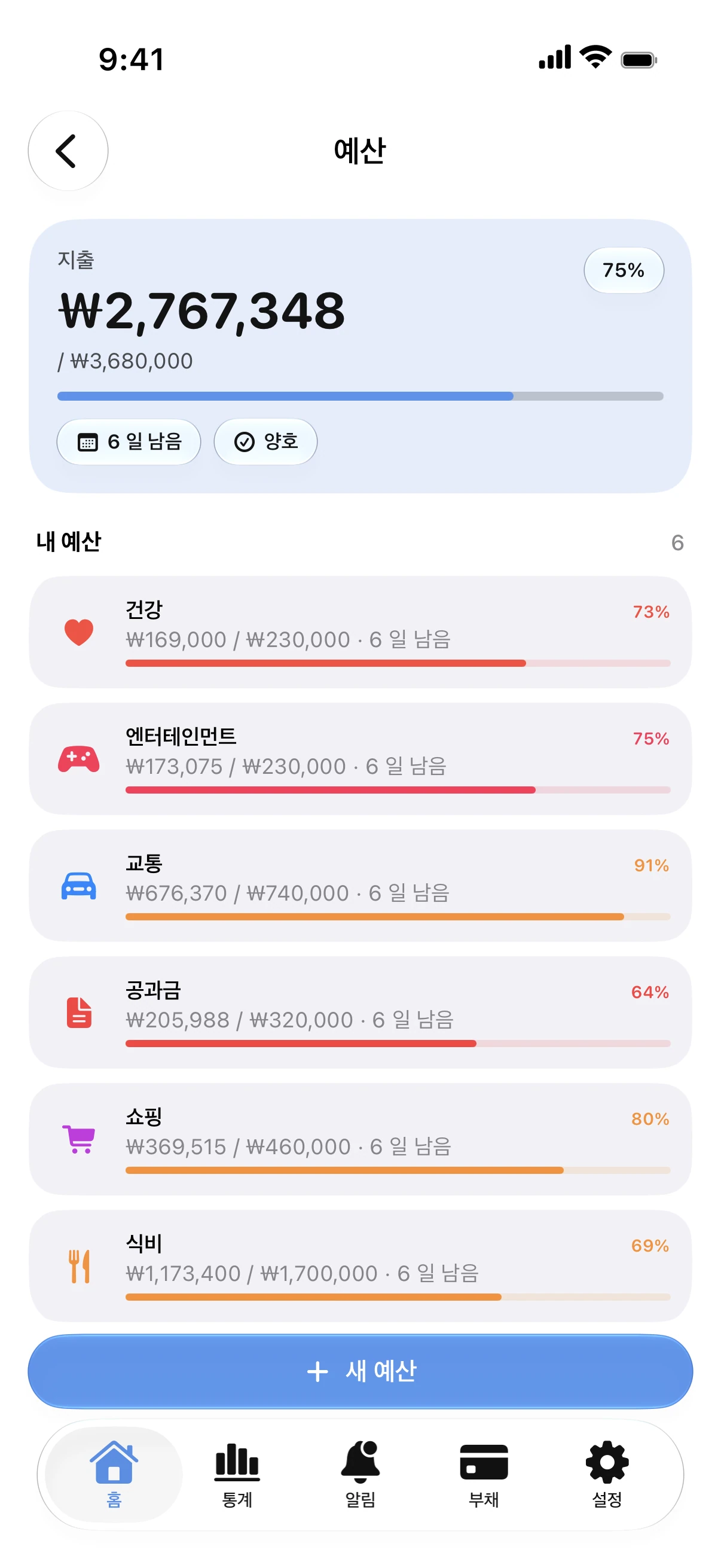 Spendry: 예산