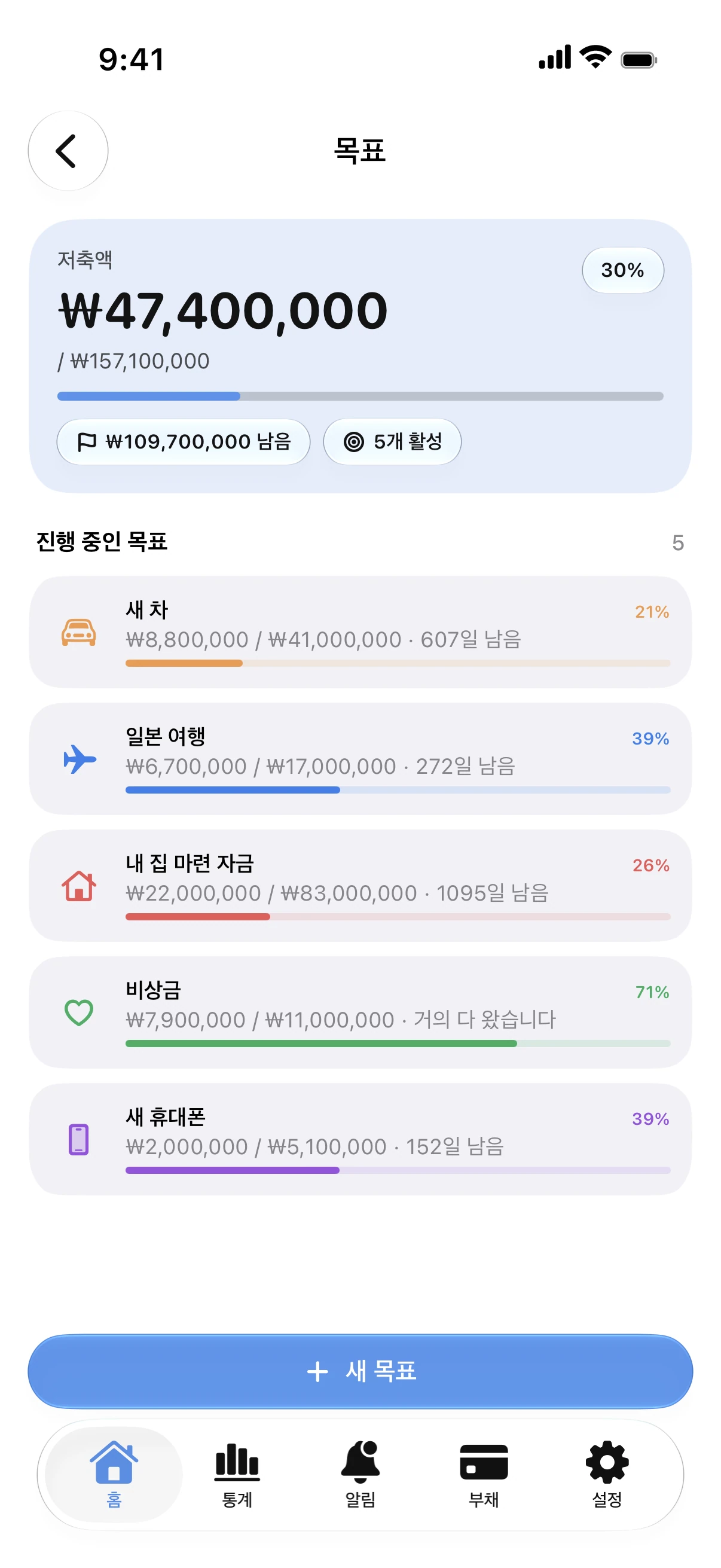 Spendry: 목표