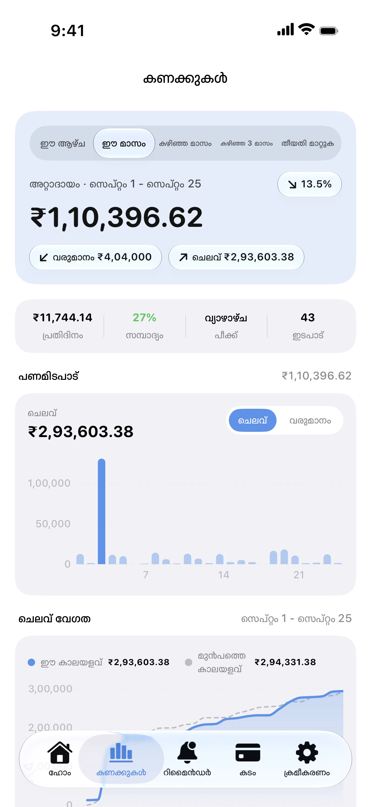 Spendry: സ്ഥിതിവിവരക്കണക്കുകൾ