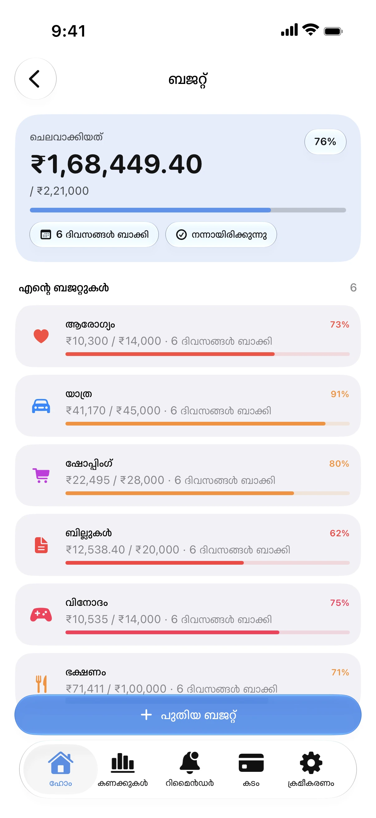 Spendry: ബജറ്റുകൾ