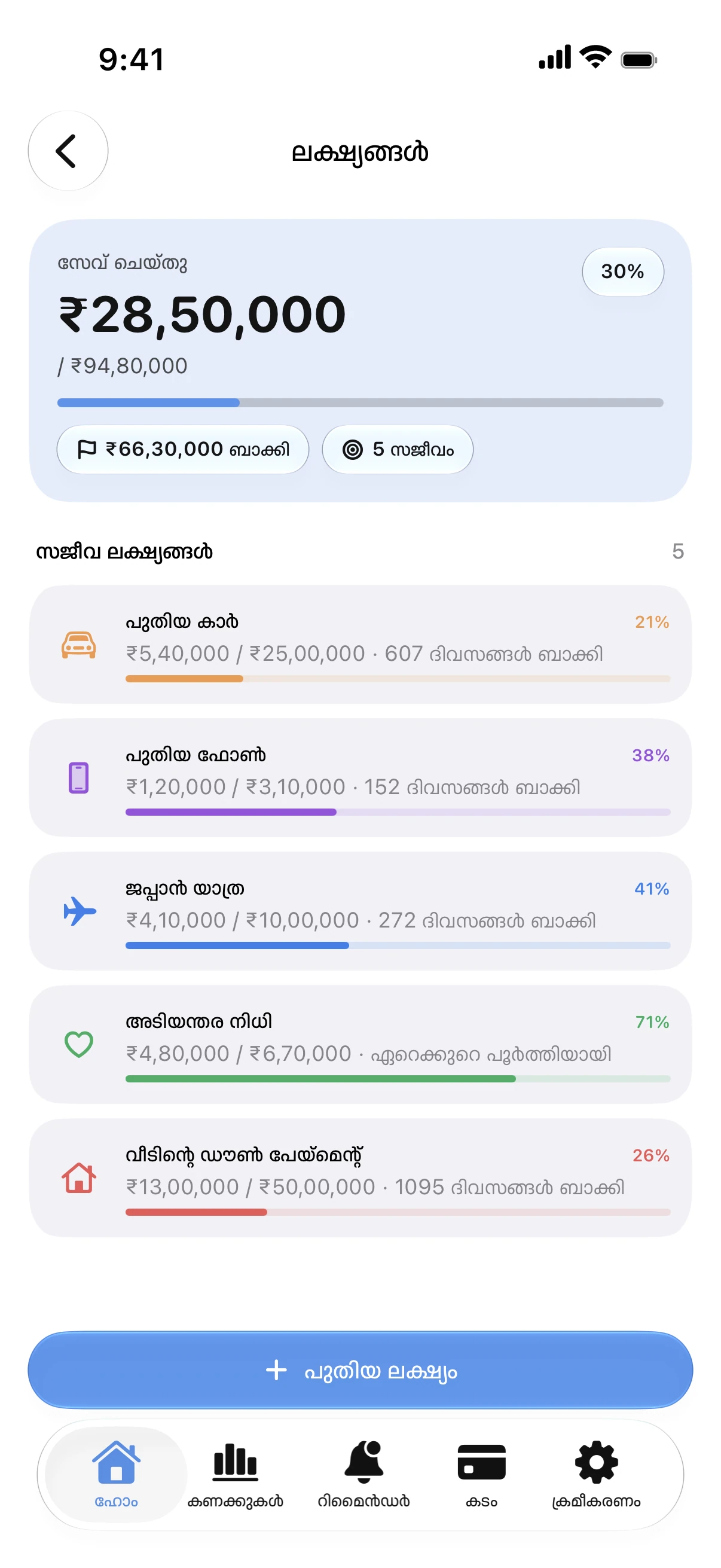 Spendry: ലക്ഷ്യങ്ങൾ