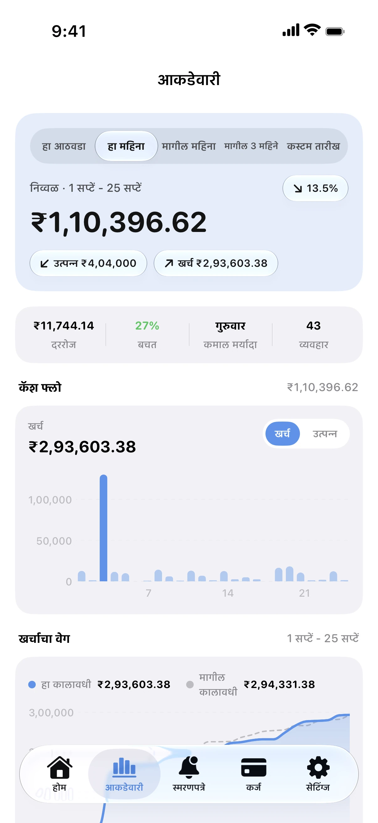 Spendry: आकडेवारी