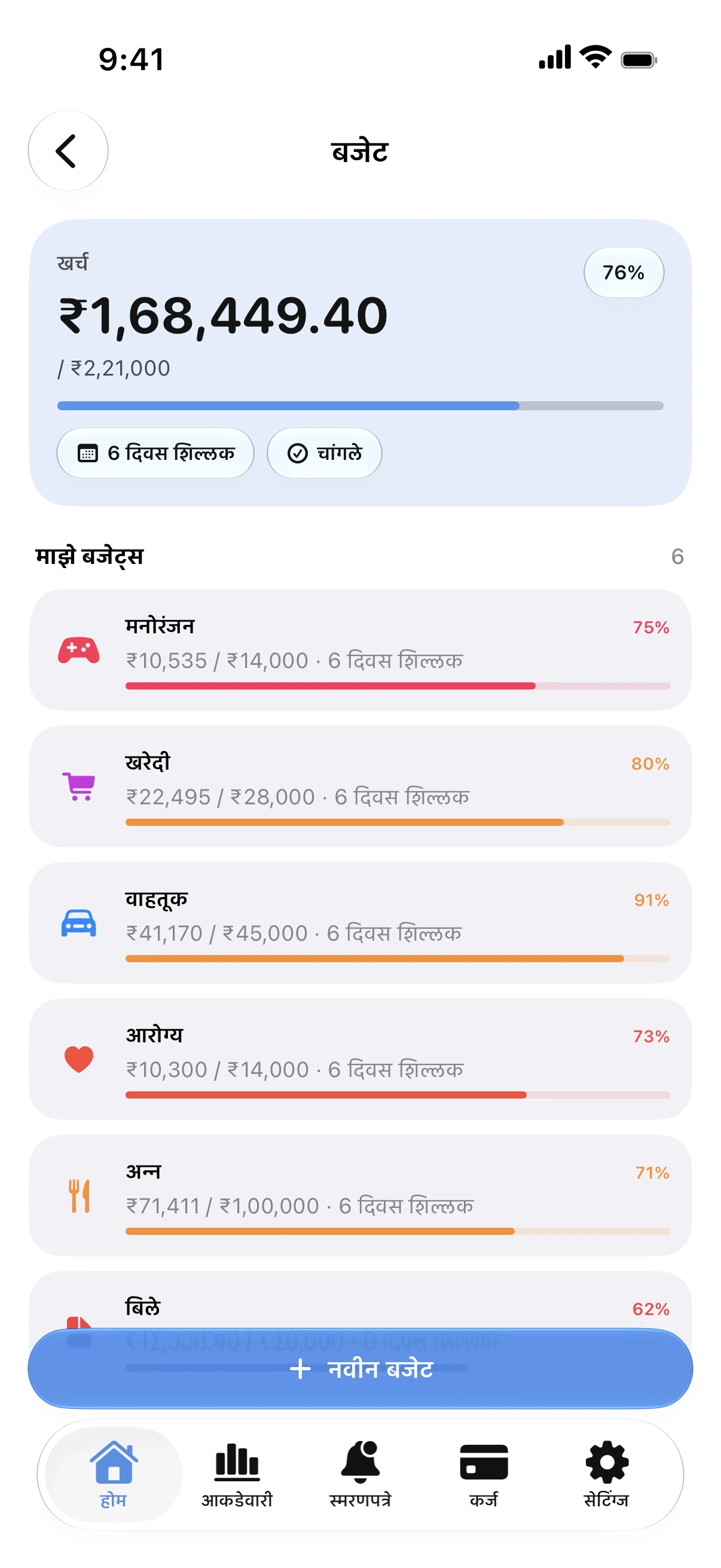 Spendry: बजेट्स