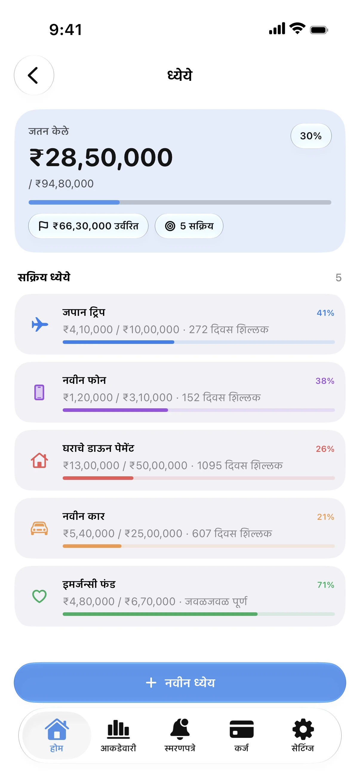 Spendry: ध्येये