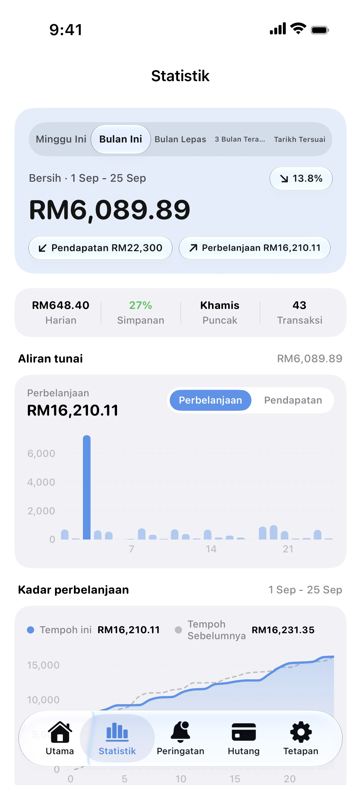 Spendry: Statistik