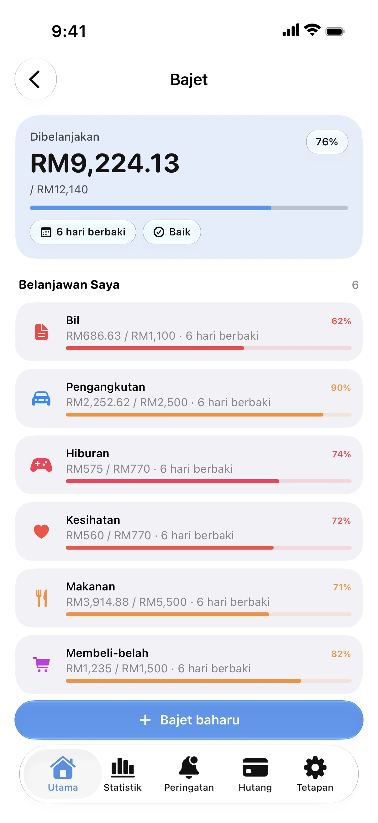 Spendry: Bajet
