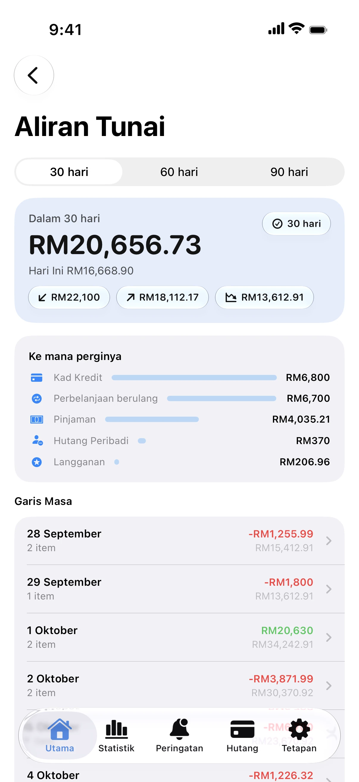 Spendry: Pembantu