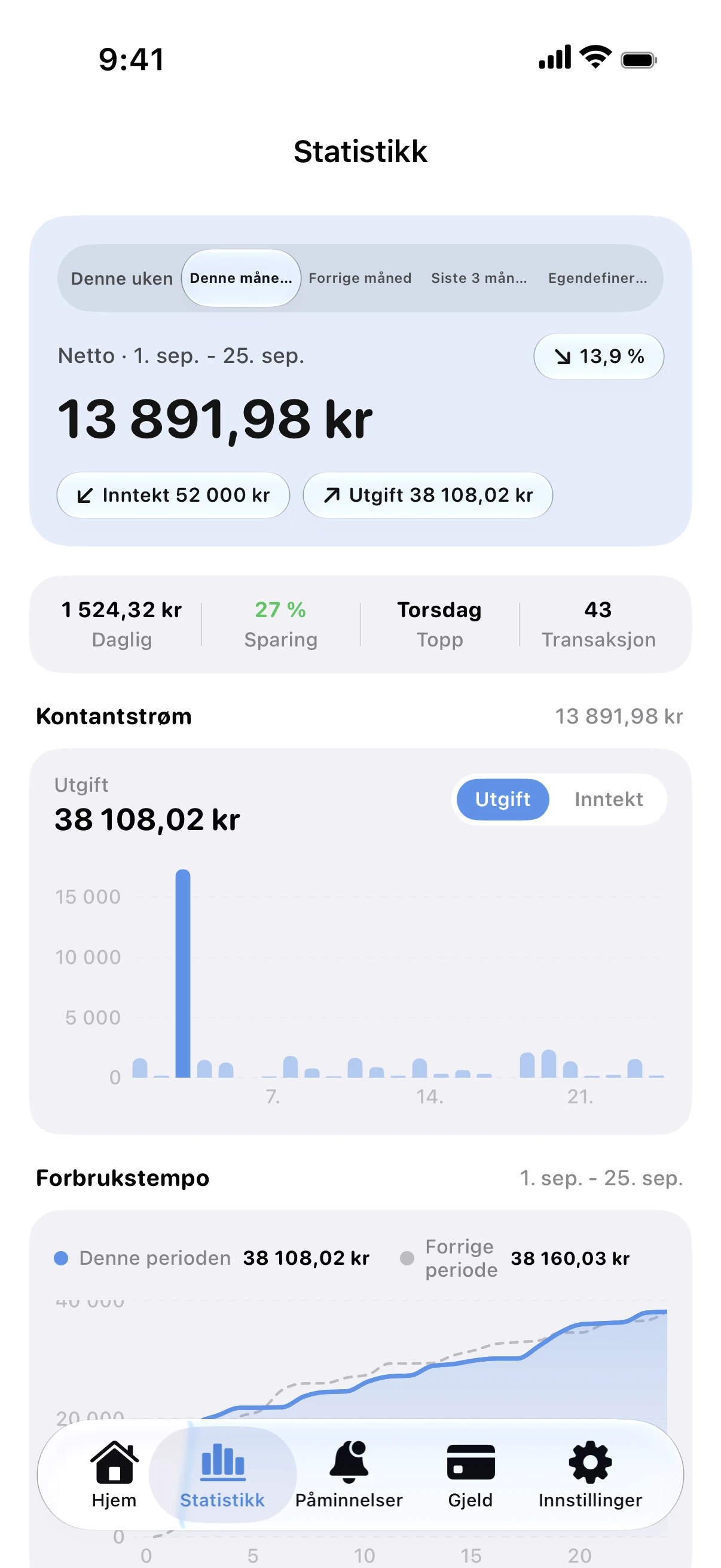 Spendry: Statistikk