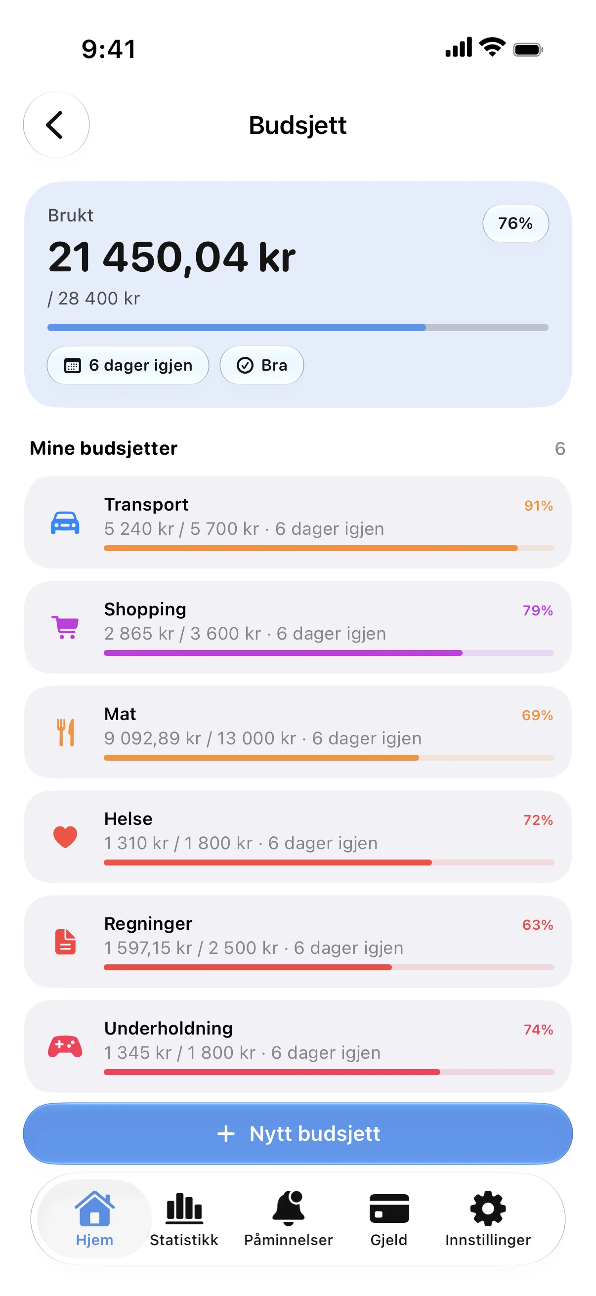 Spendry: Budsjetter