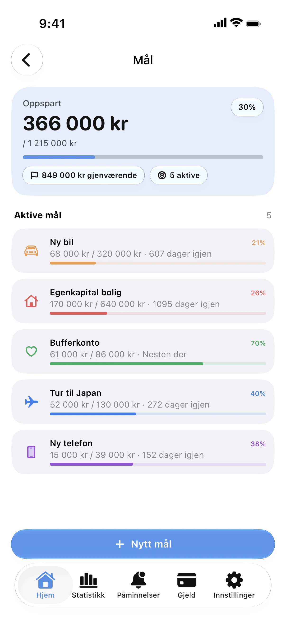 Spendry: Mål
