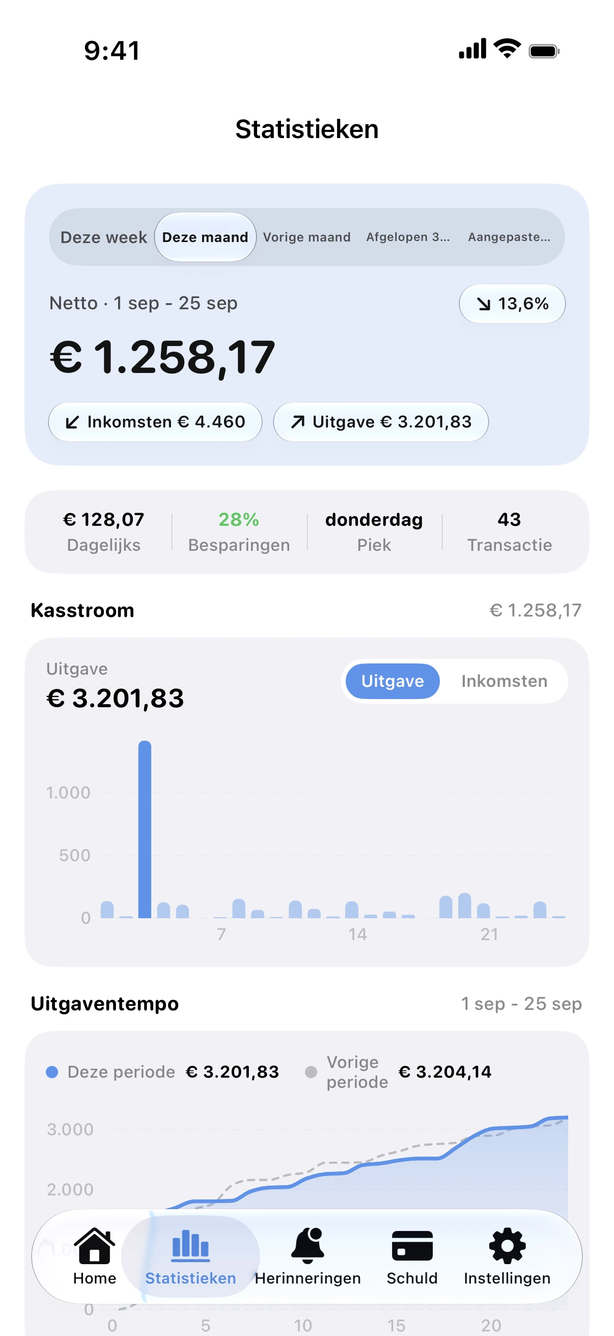 Spendry: Statistieken