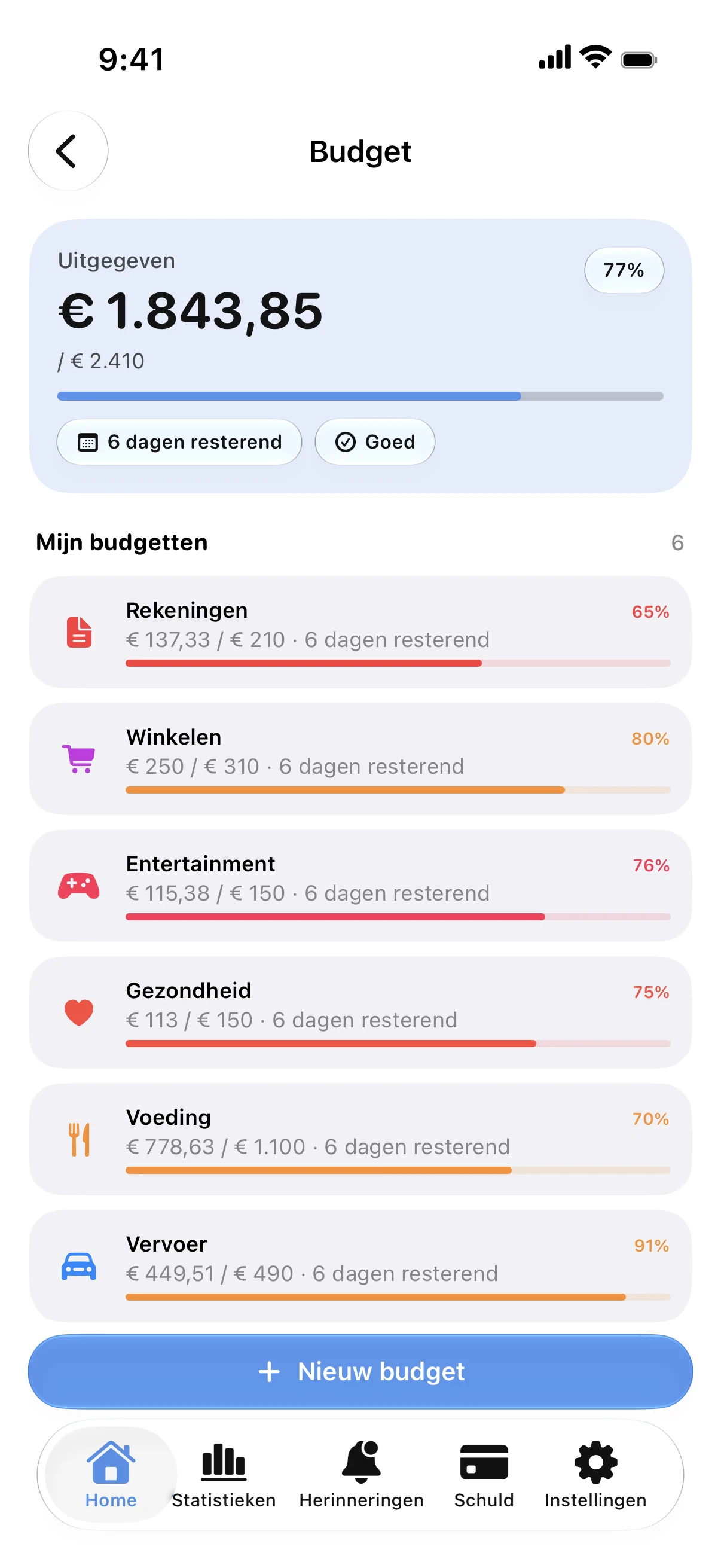 Spendry: Budgetten