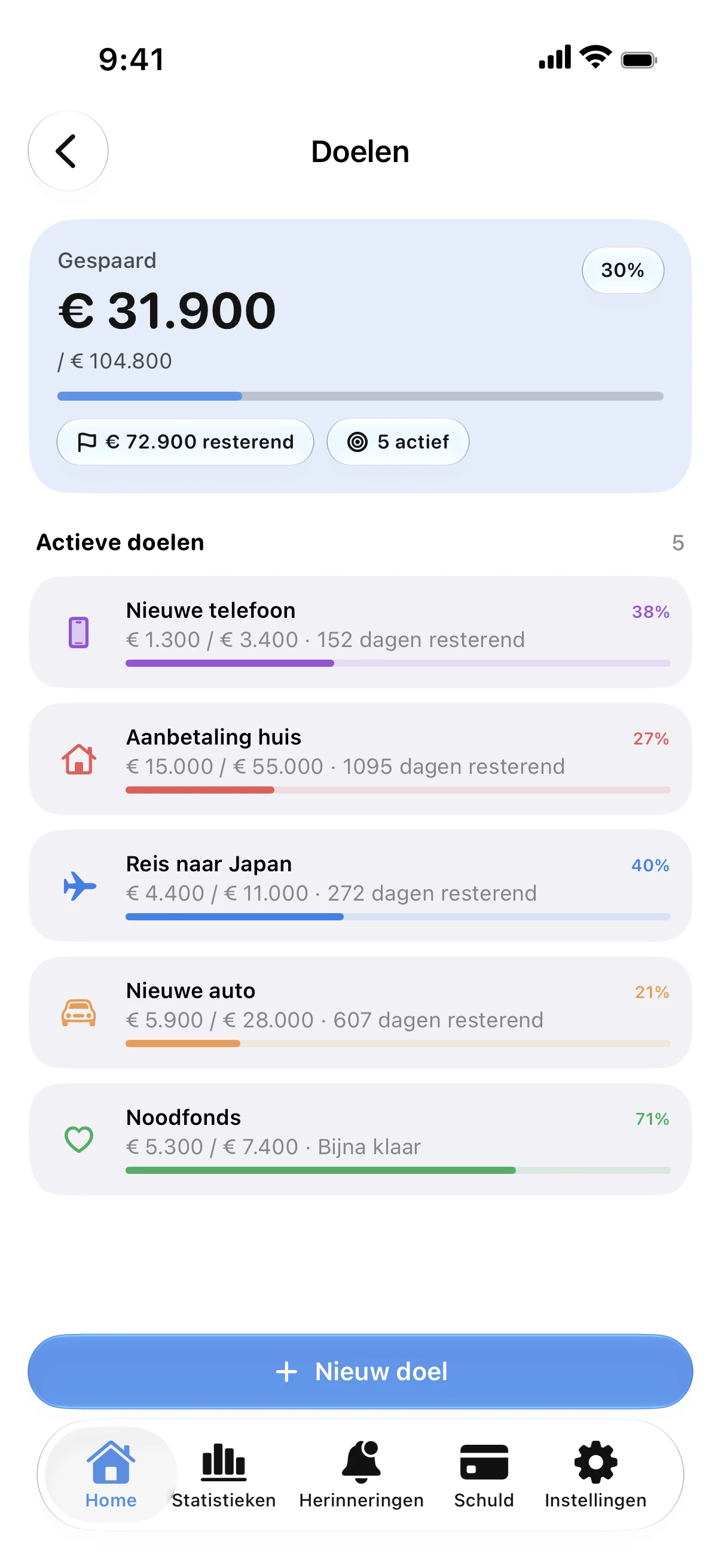 Spendry: Doelen