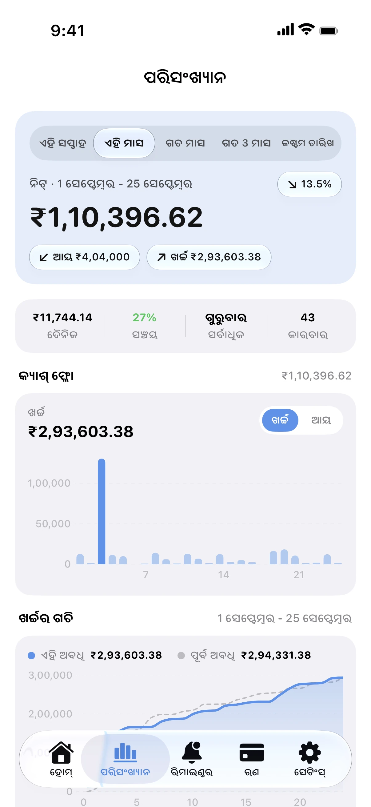 Spendry: ପରିସଂଖ୍ୟାନ