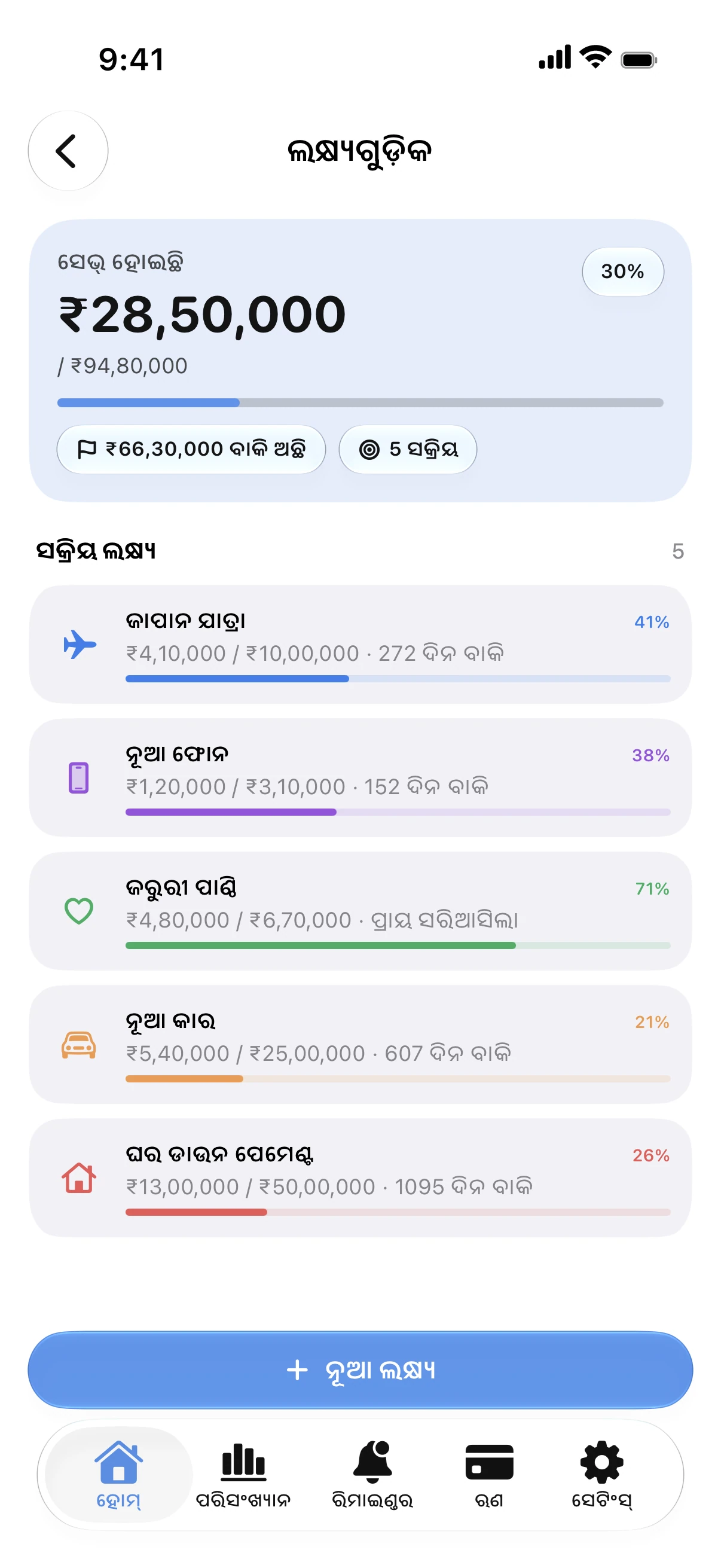 Spendry: ଲକ୍ଷ୍ୟଗୁଡ଼ିକ