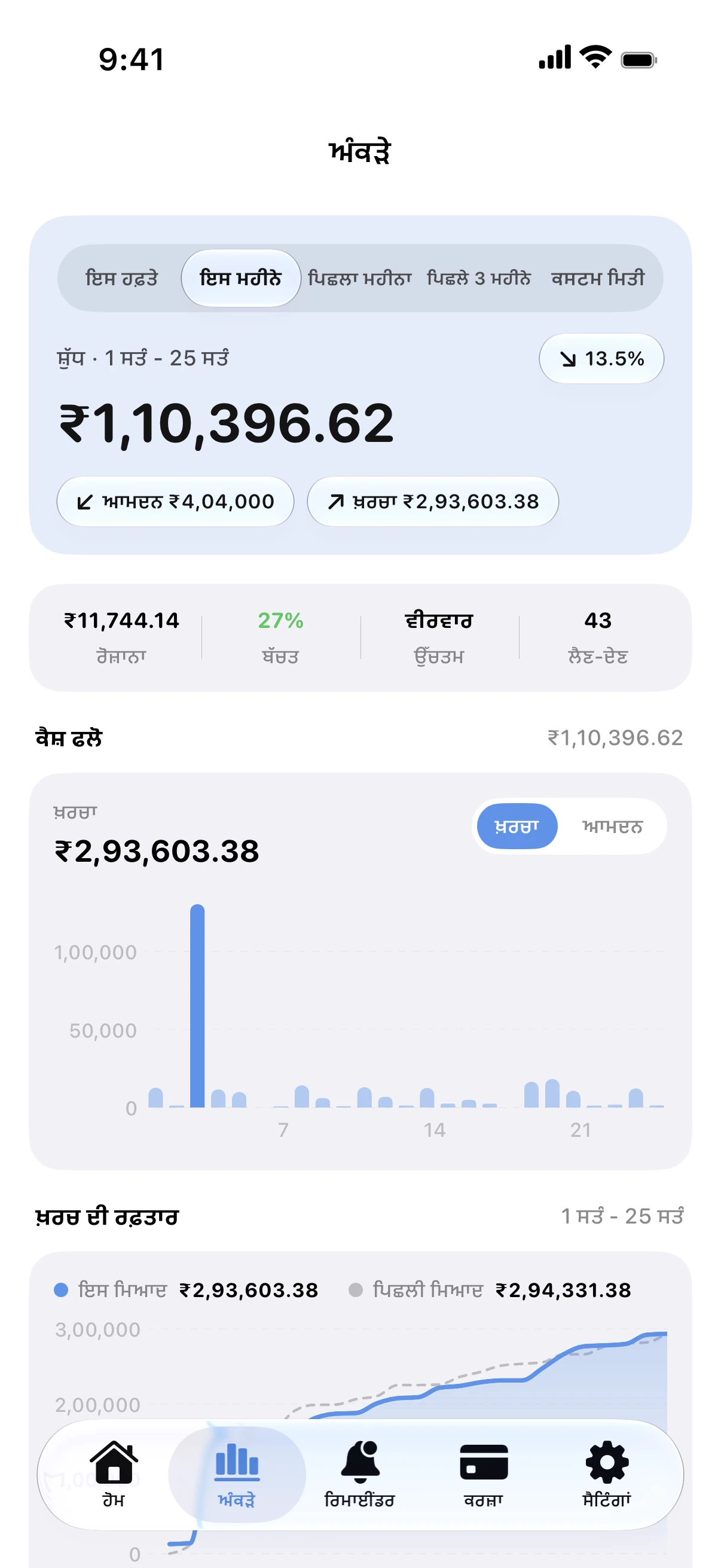 Spendry: ਅੰਕੜੇ