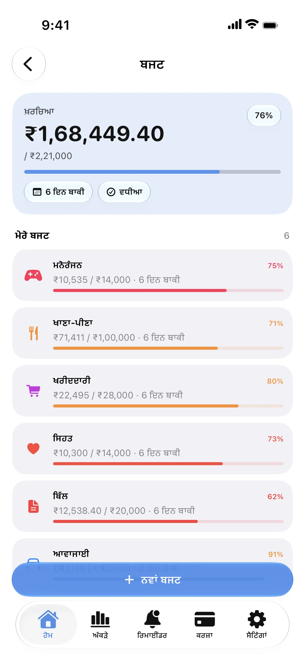 Spendry: ਬਜਟ