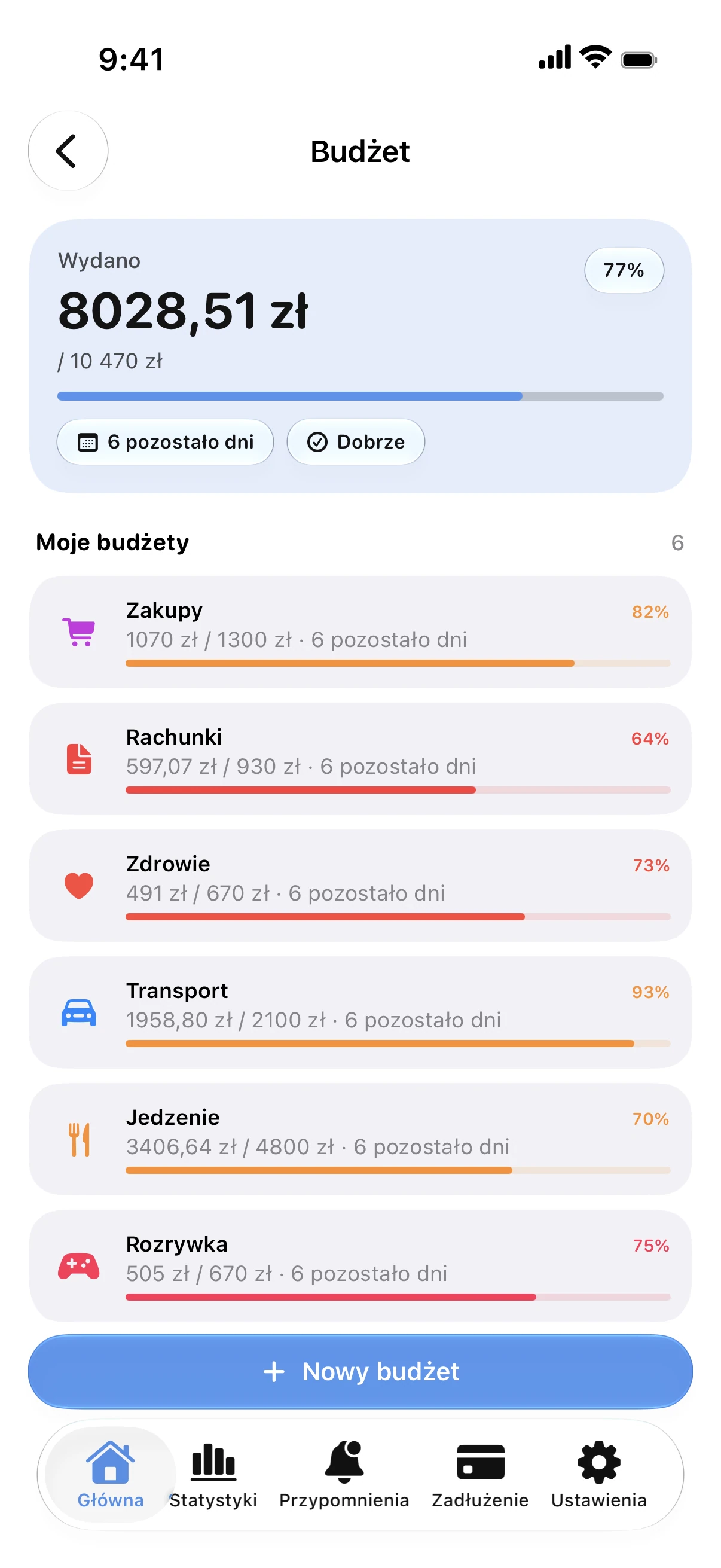 Spendry: Budżety