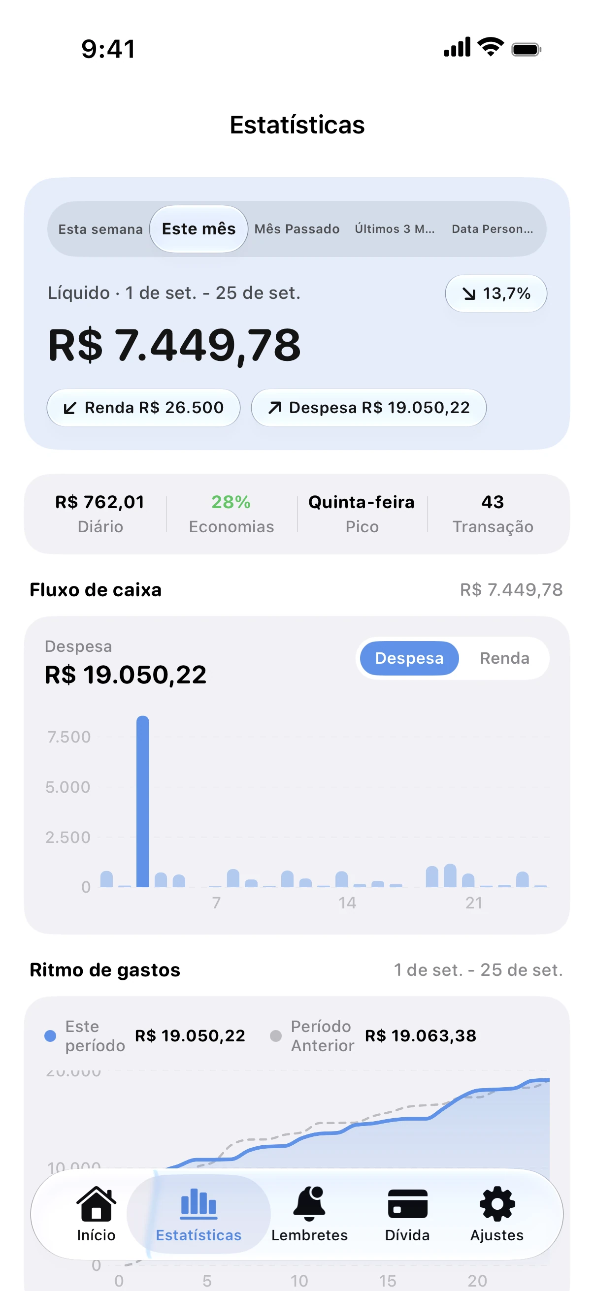 Spendry: Estatísticas
