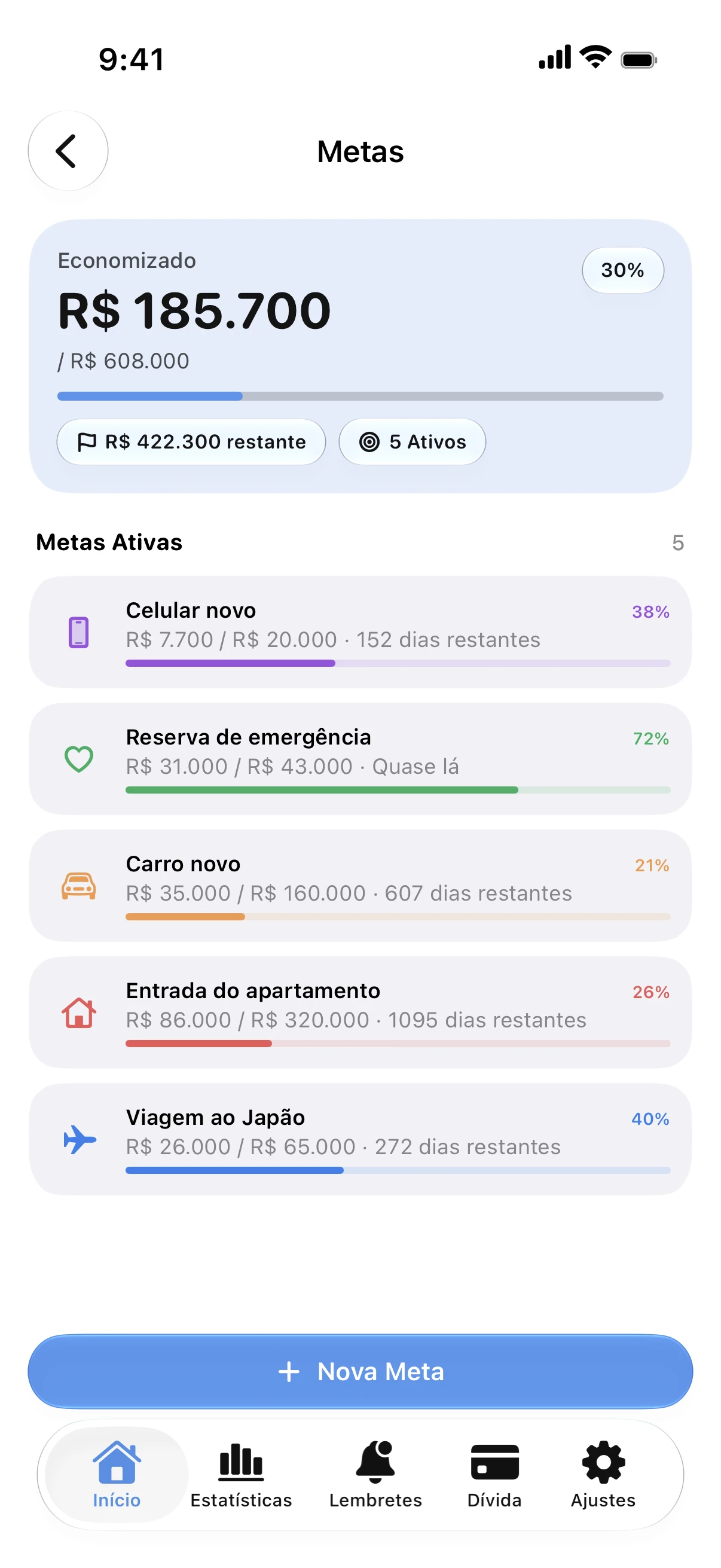 Spendry: Metas