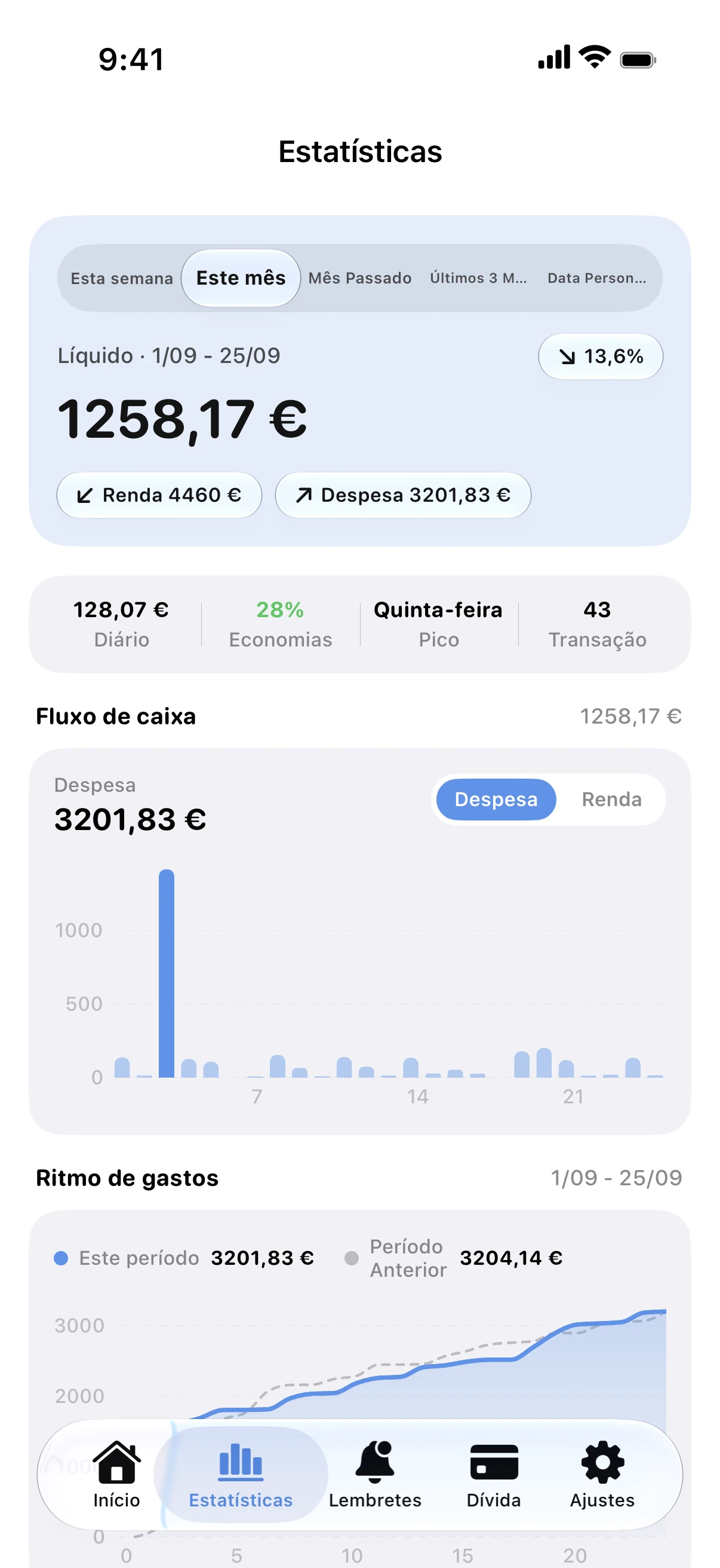 Spendry: Estatísticas