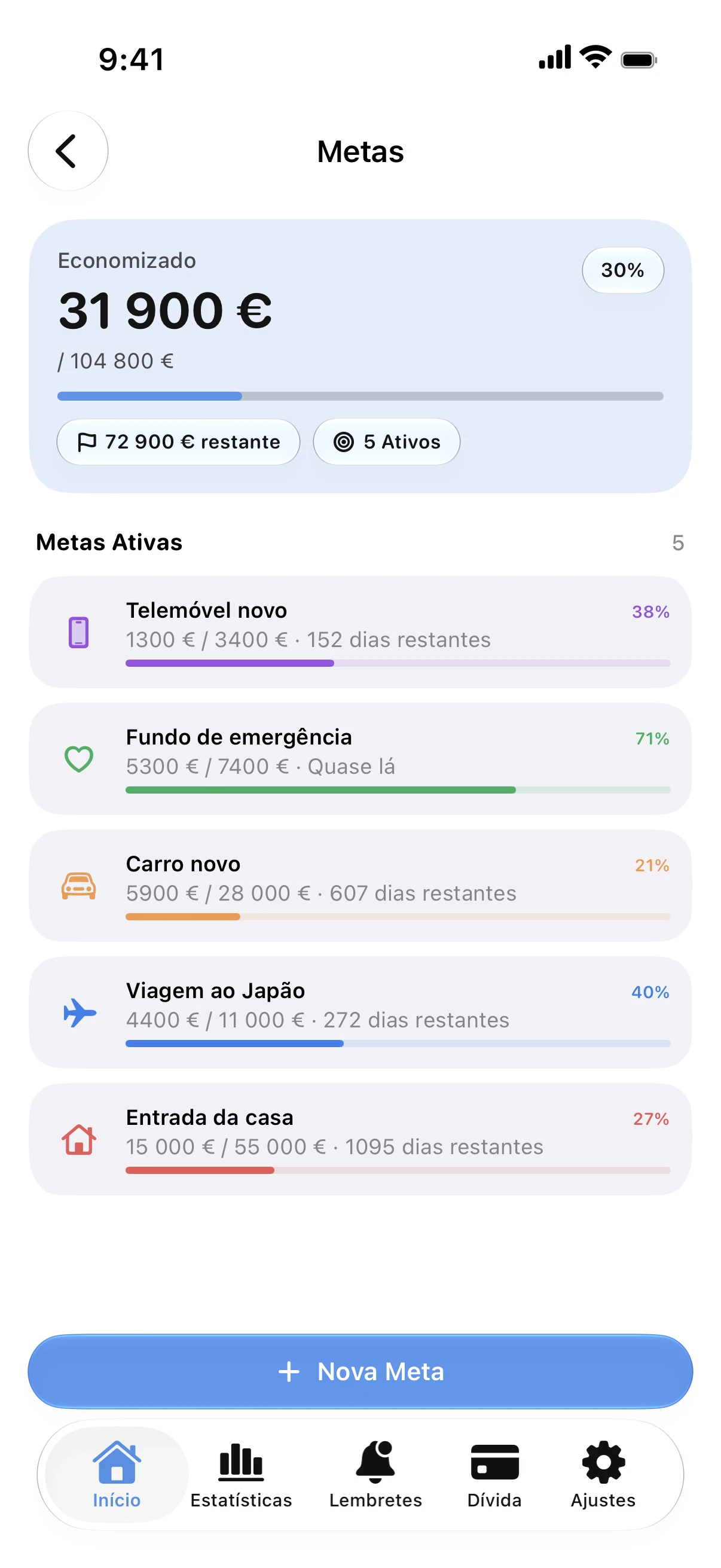 Spendry: Metas