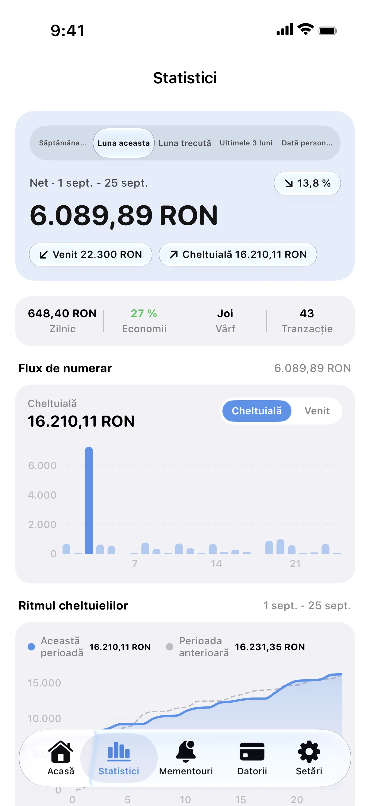 Spendry: Statistici