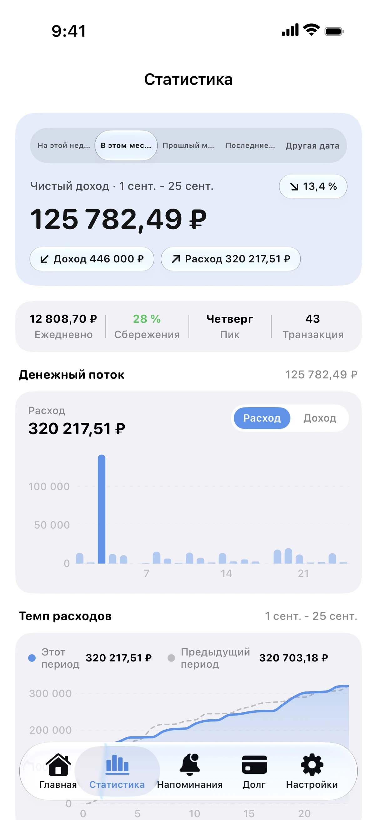 Spendry: Статистика