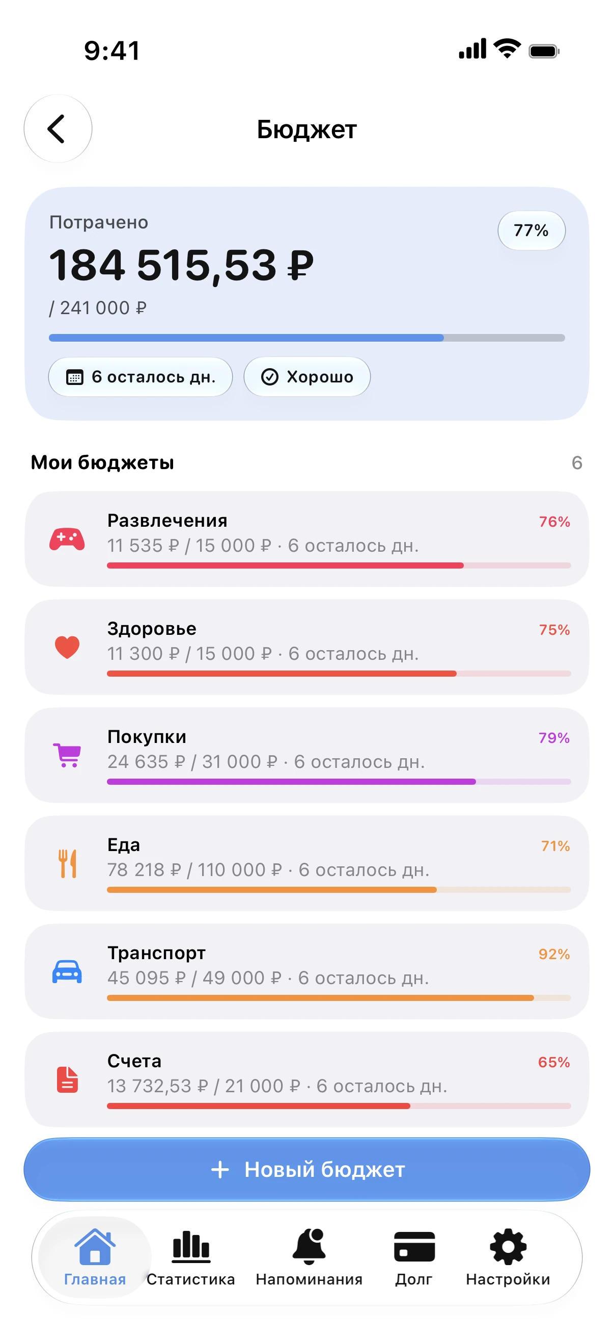 Spendry: Бюджеты