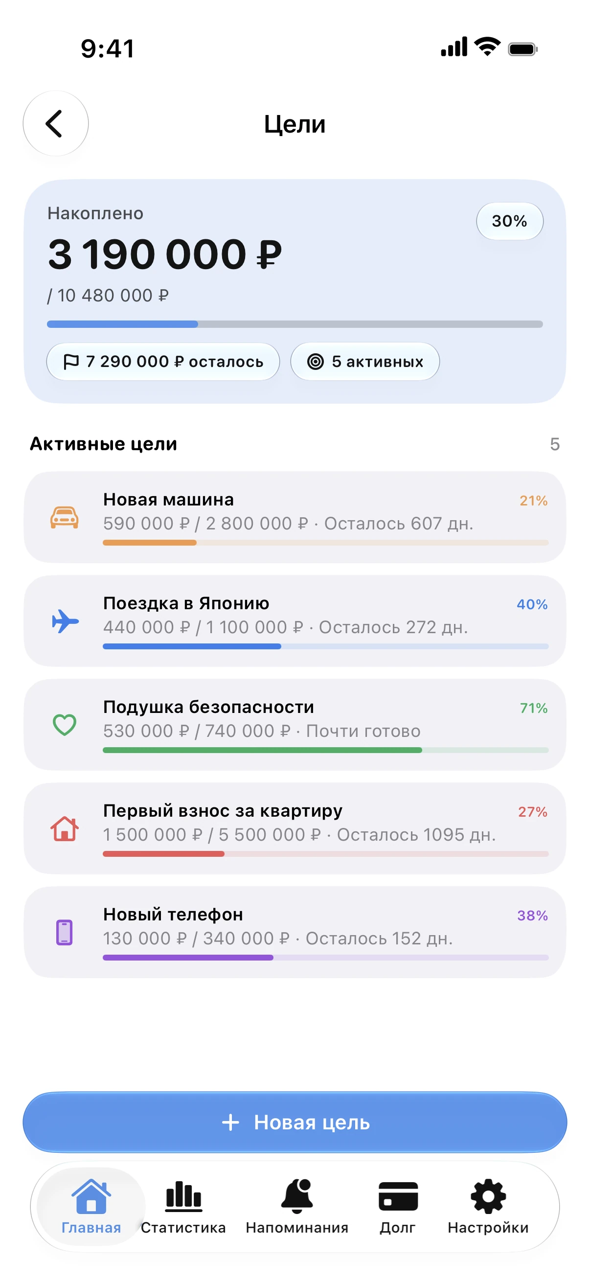 Spendry: Цели