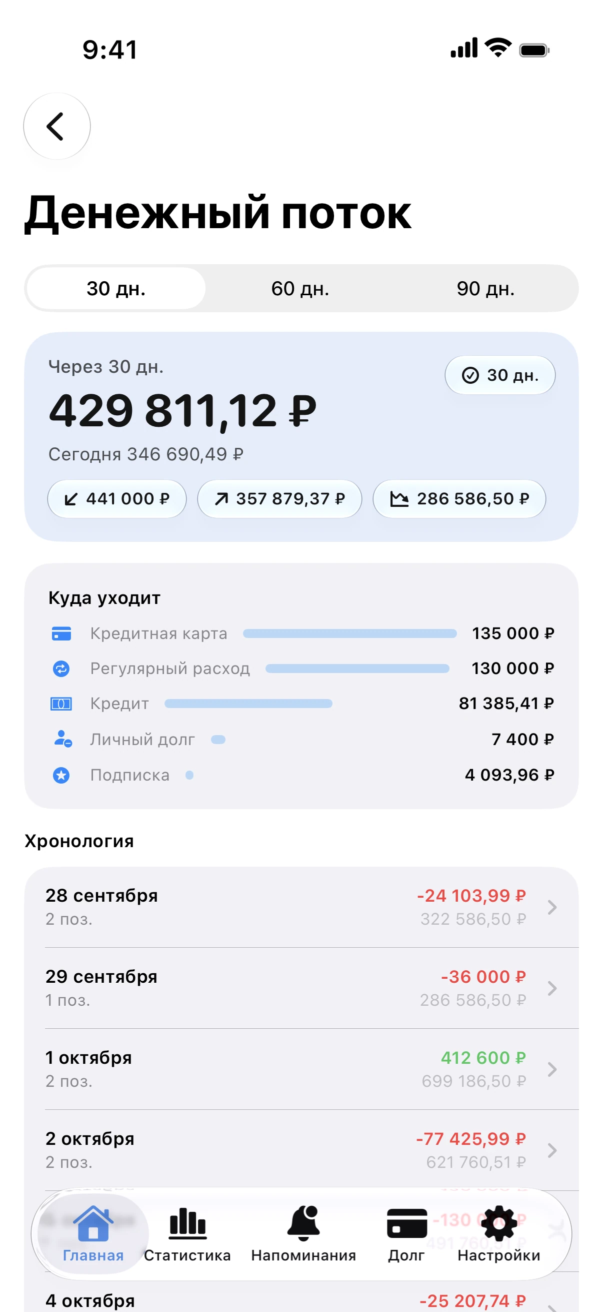Spendry: Ассистент