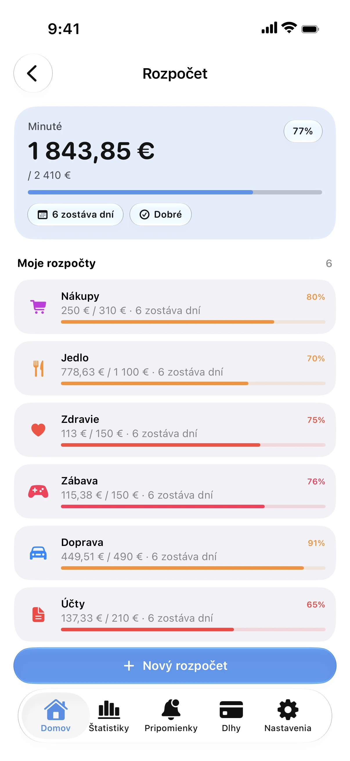 Spendry: Rozpočty