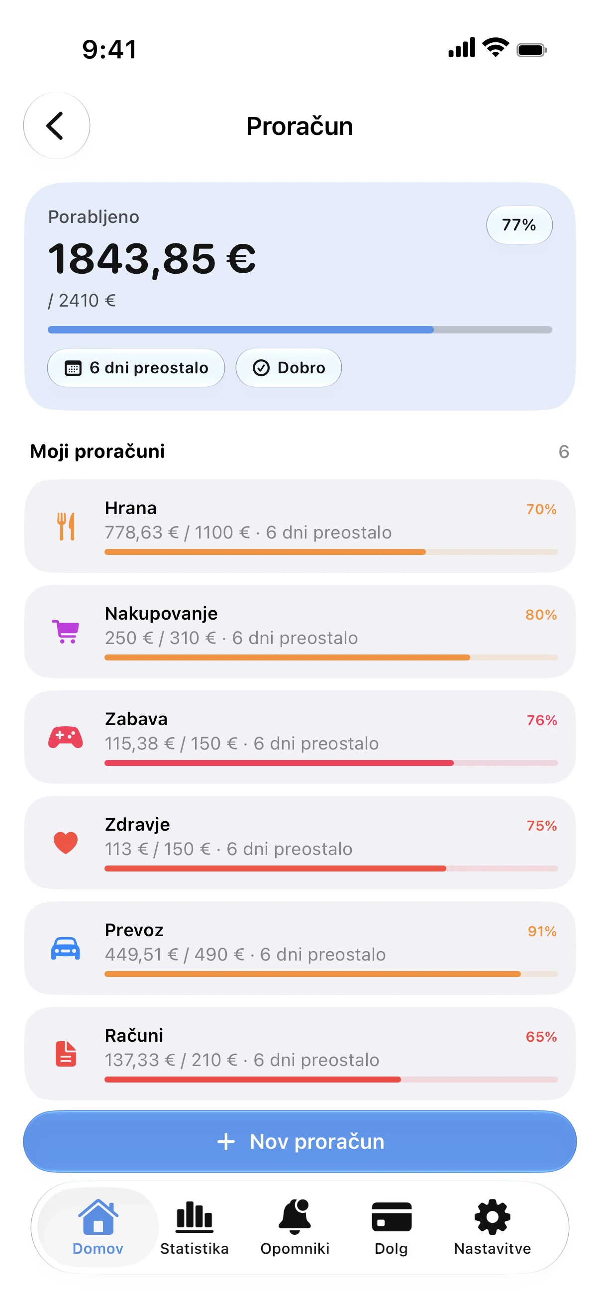 Spendry: Proračuni