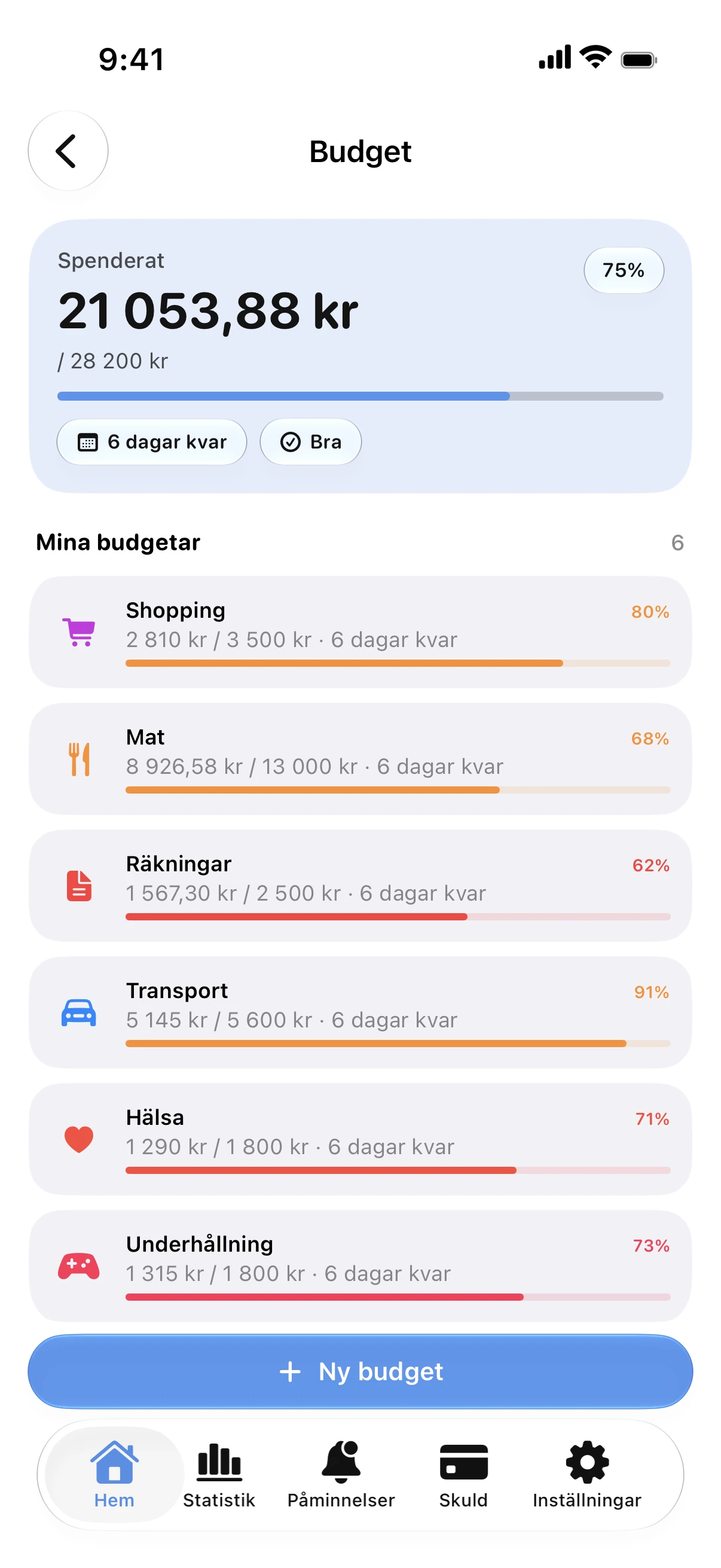 Spendry: Budgetar