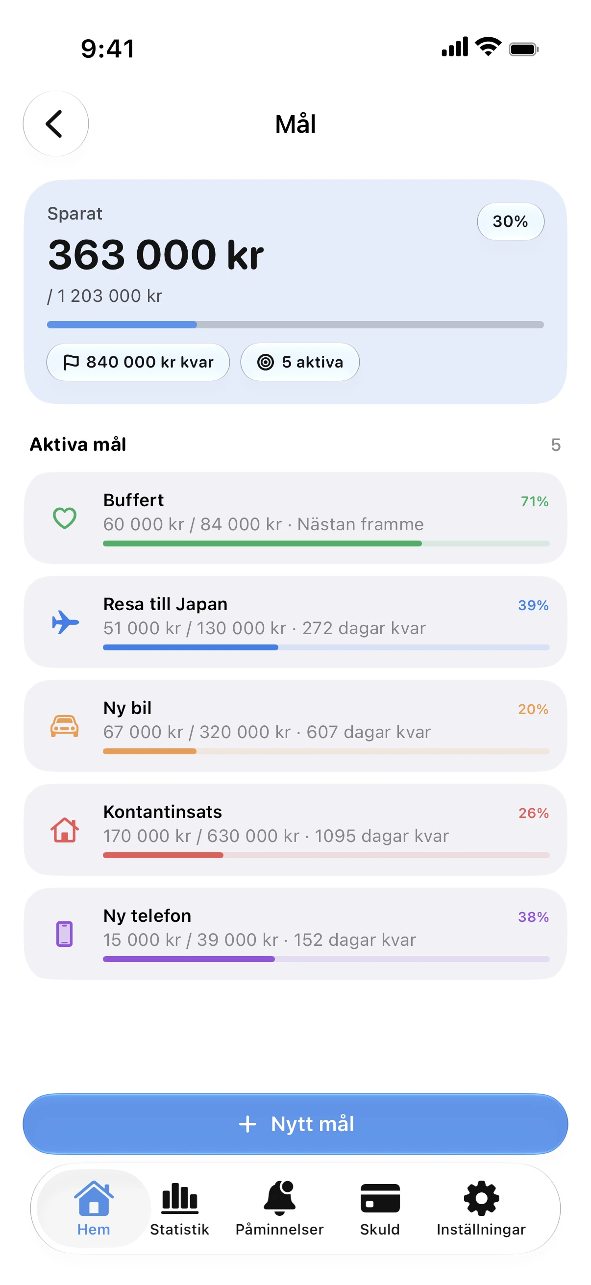 Spendry: Mål