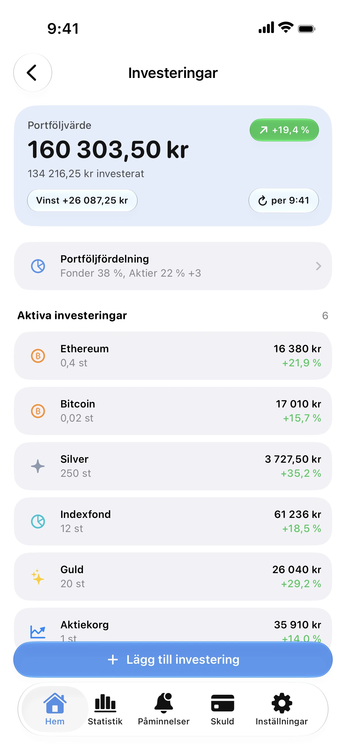Spendry: Investeringar