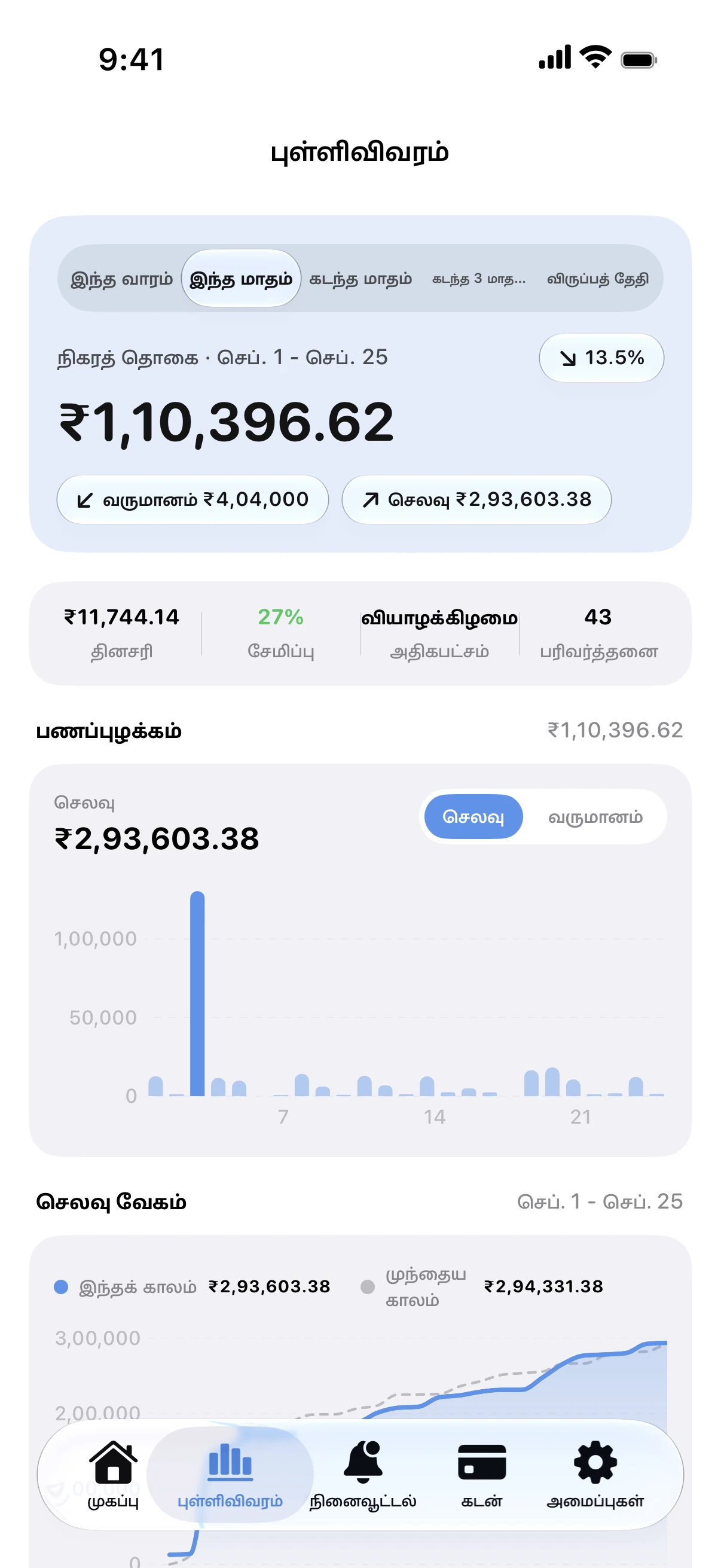 Spendry: புள்ளிவிவரங்கள்