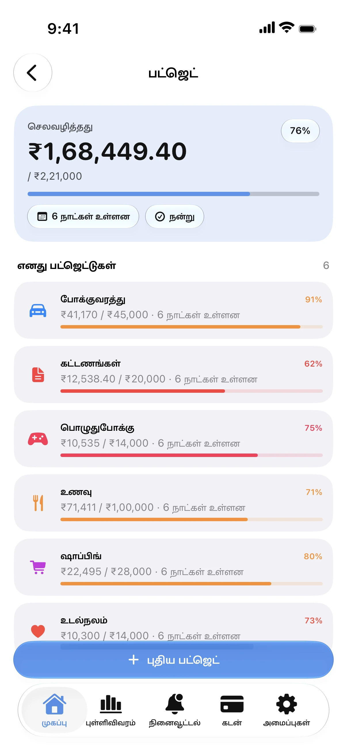 Spendry: பட்ஜெட்டுகள்
