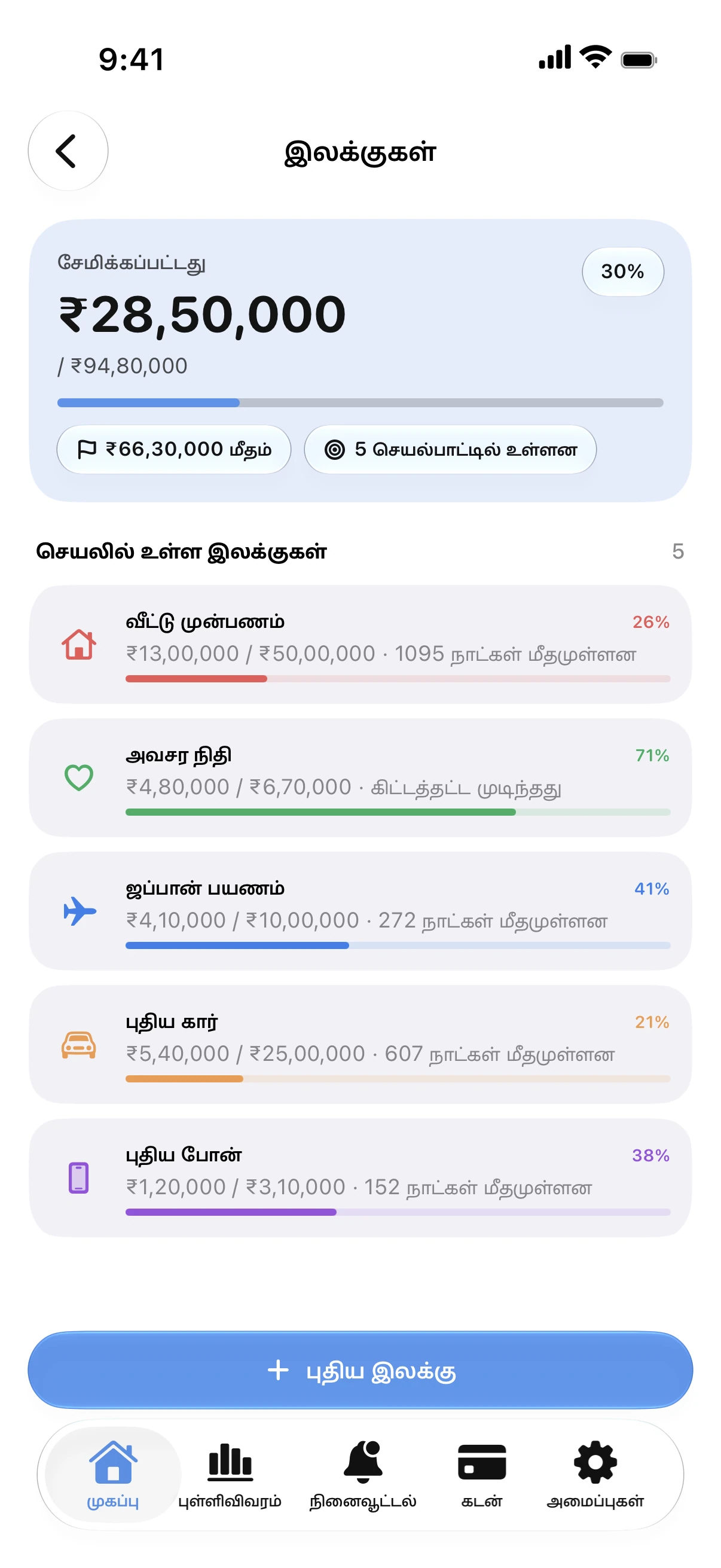 Spendry: இலக்குகள்