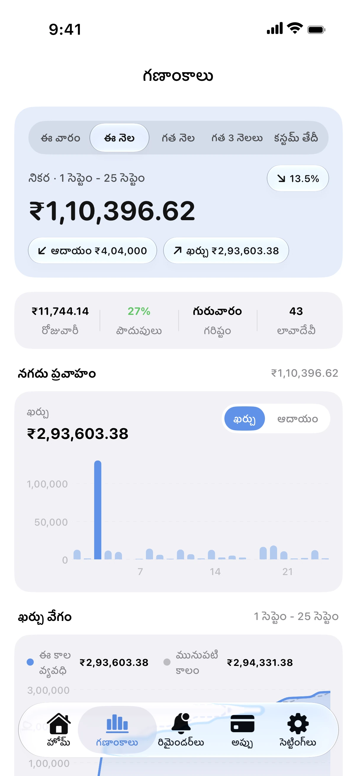Spendry: గణాంకాలు