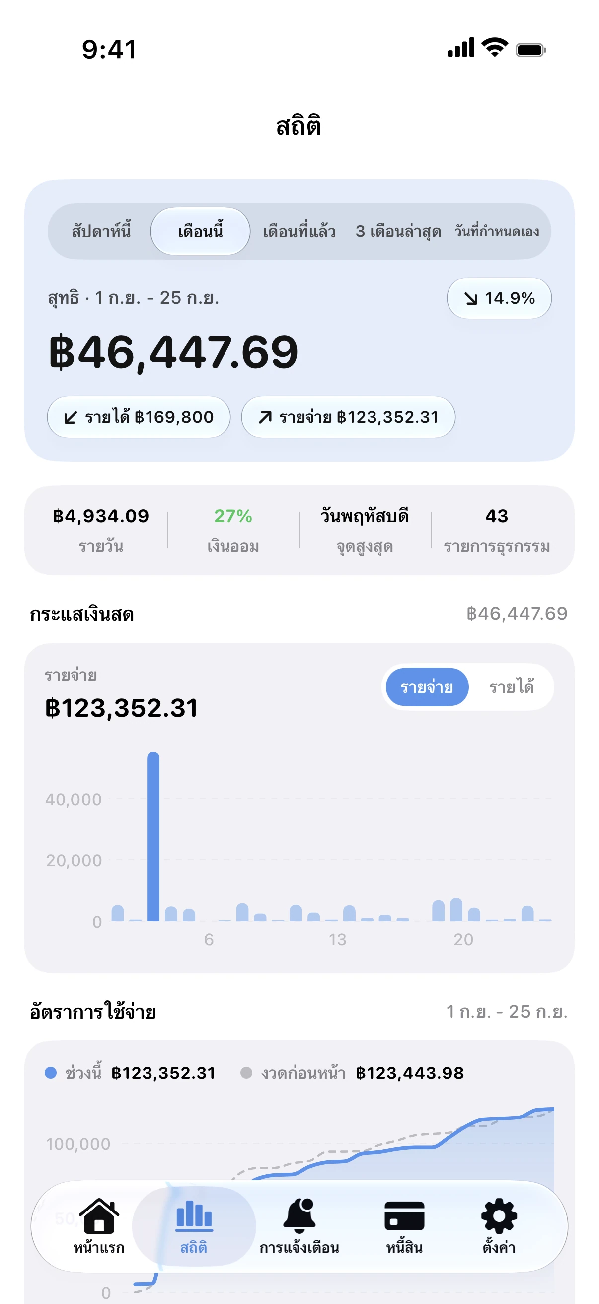 Spendry: สถิติ