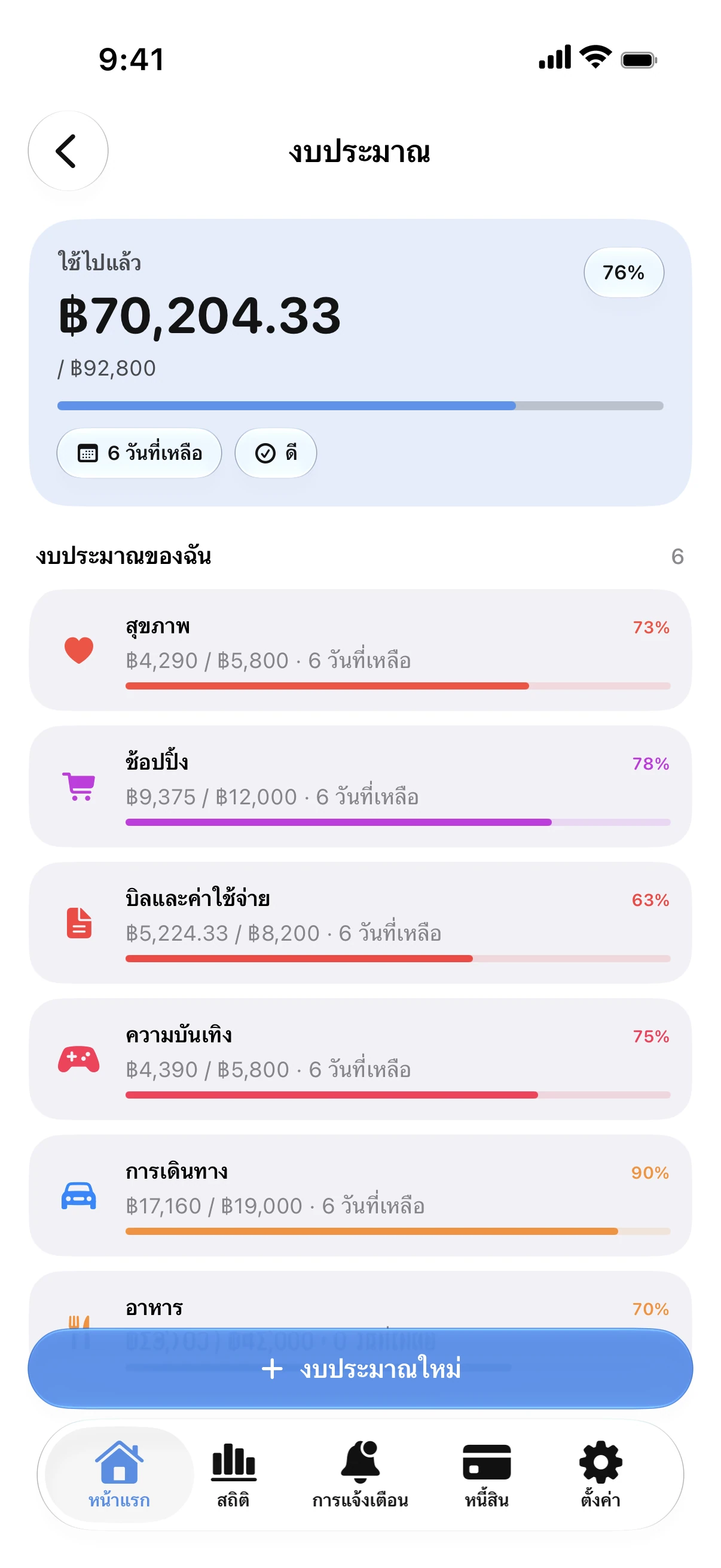Spendry: งบประมาณ